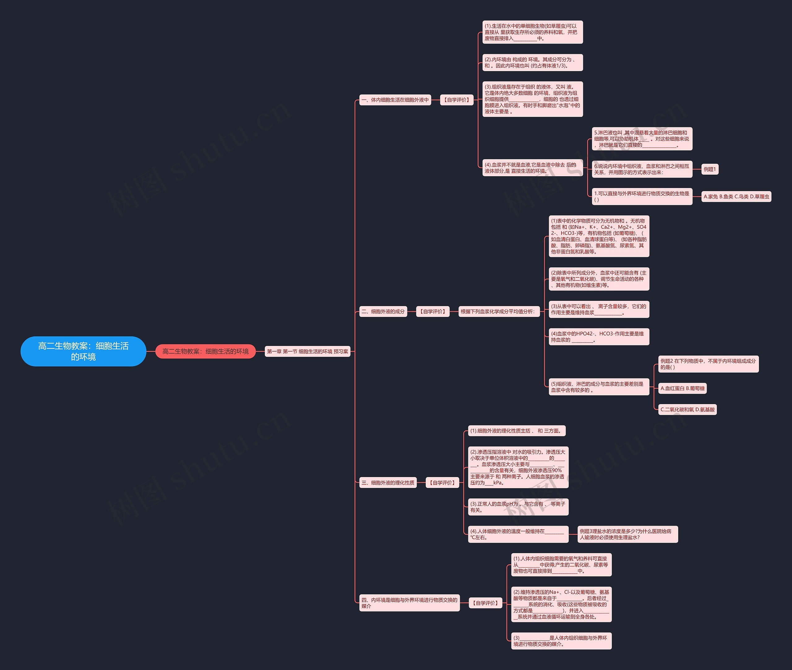 高二生物教案：细胞生活的环境思维导图