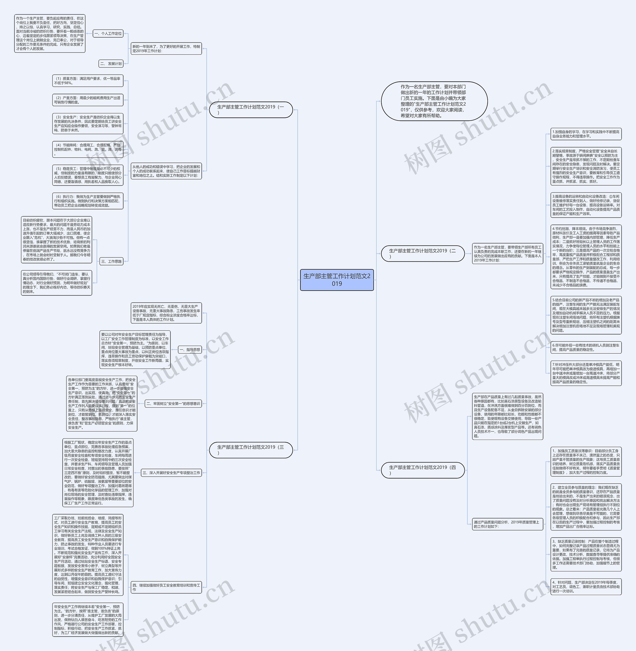 生产部主管工作计划范文2019思维导图