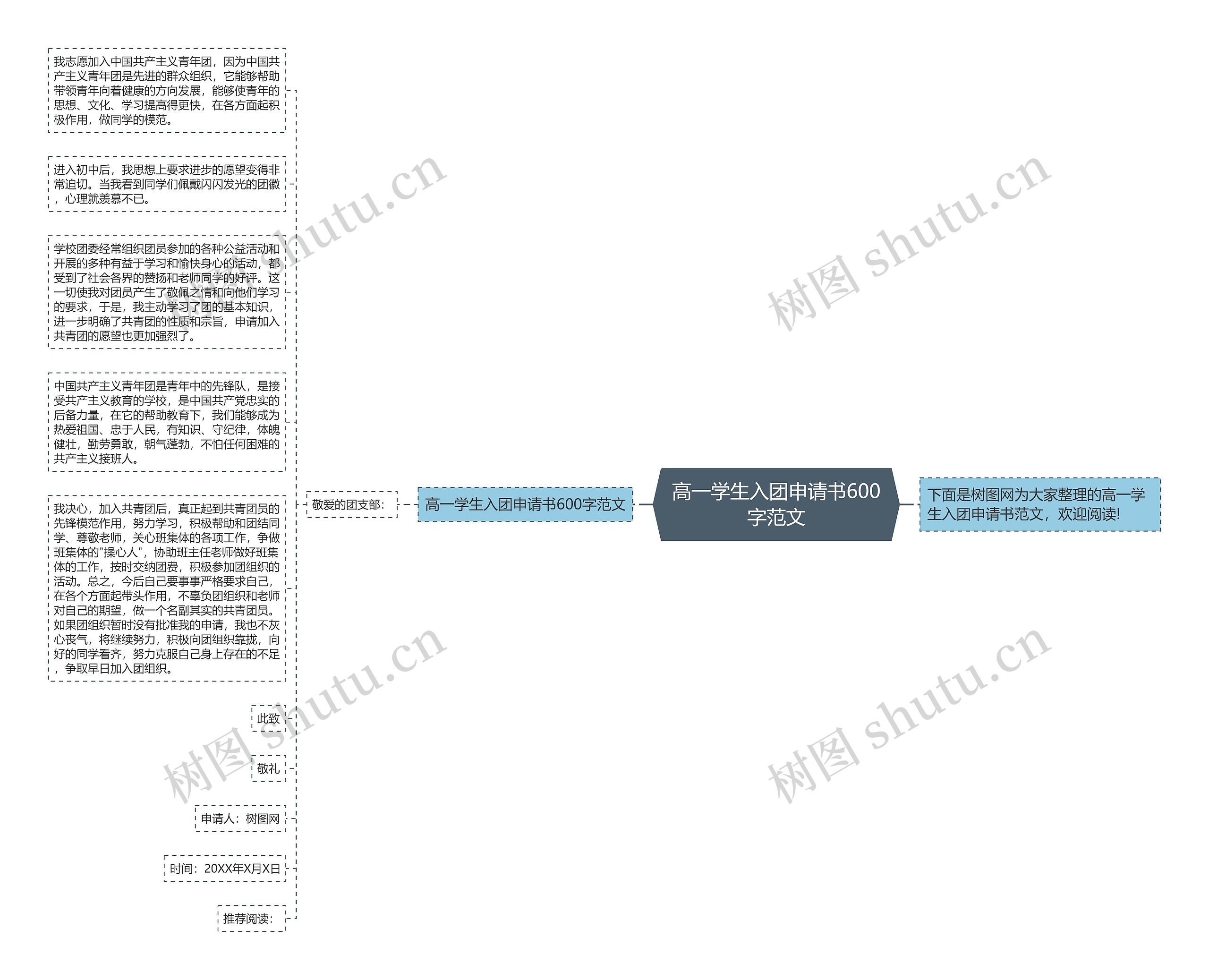 高一学生入团申请书600字范文思维导图高清图 高一学生入团申请书600字范文思维导图