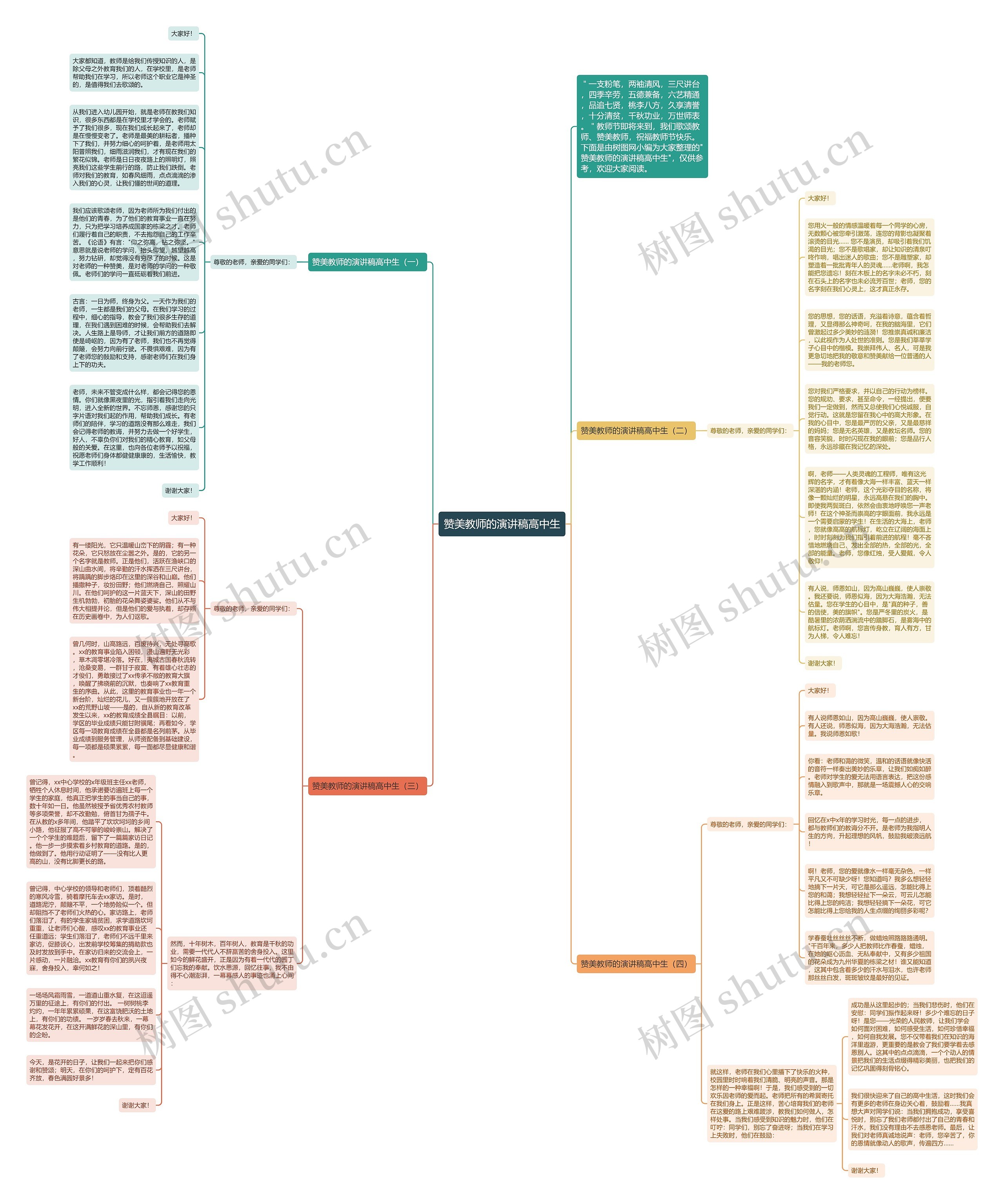 赞美教师的演讲稿高中生思维导图