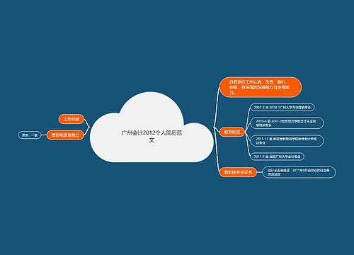 广州会计2012个人简历范文