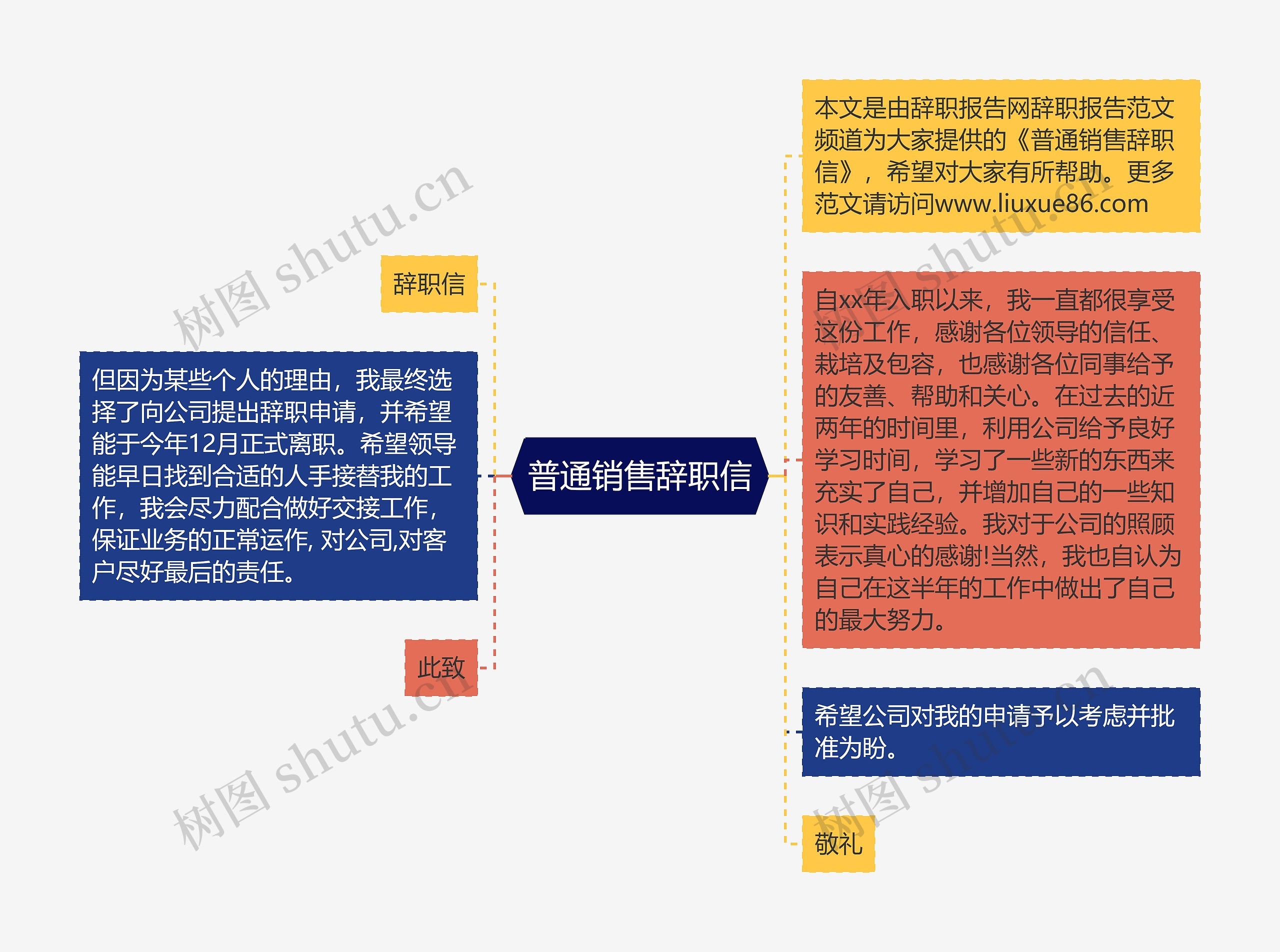 普通销售辞职信