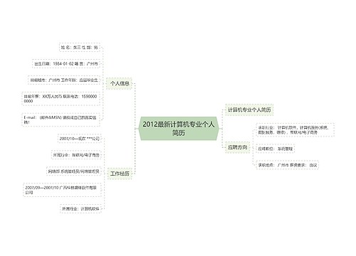 2012最新计算机专业个人简历