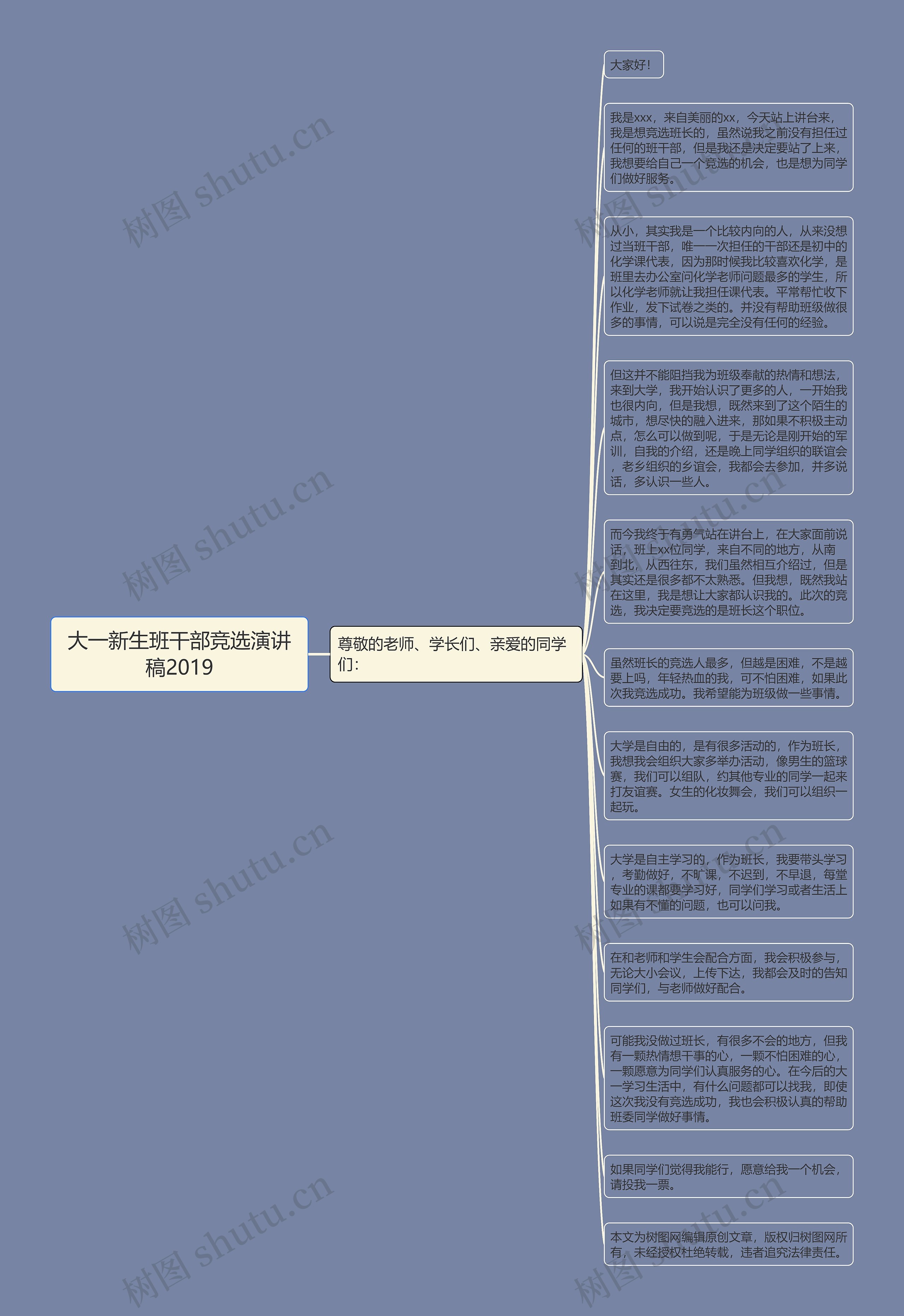 大一新生班干部竞选演讲稿2019思维导图