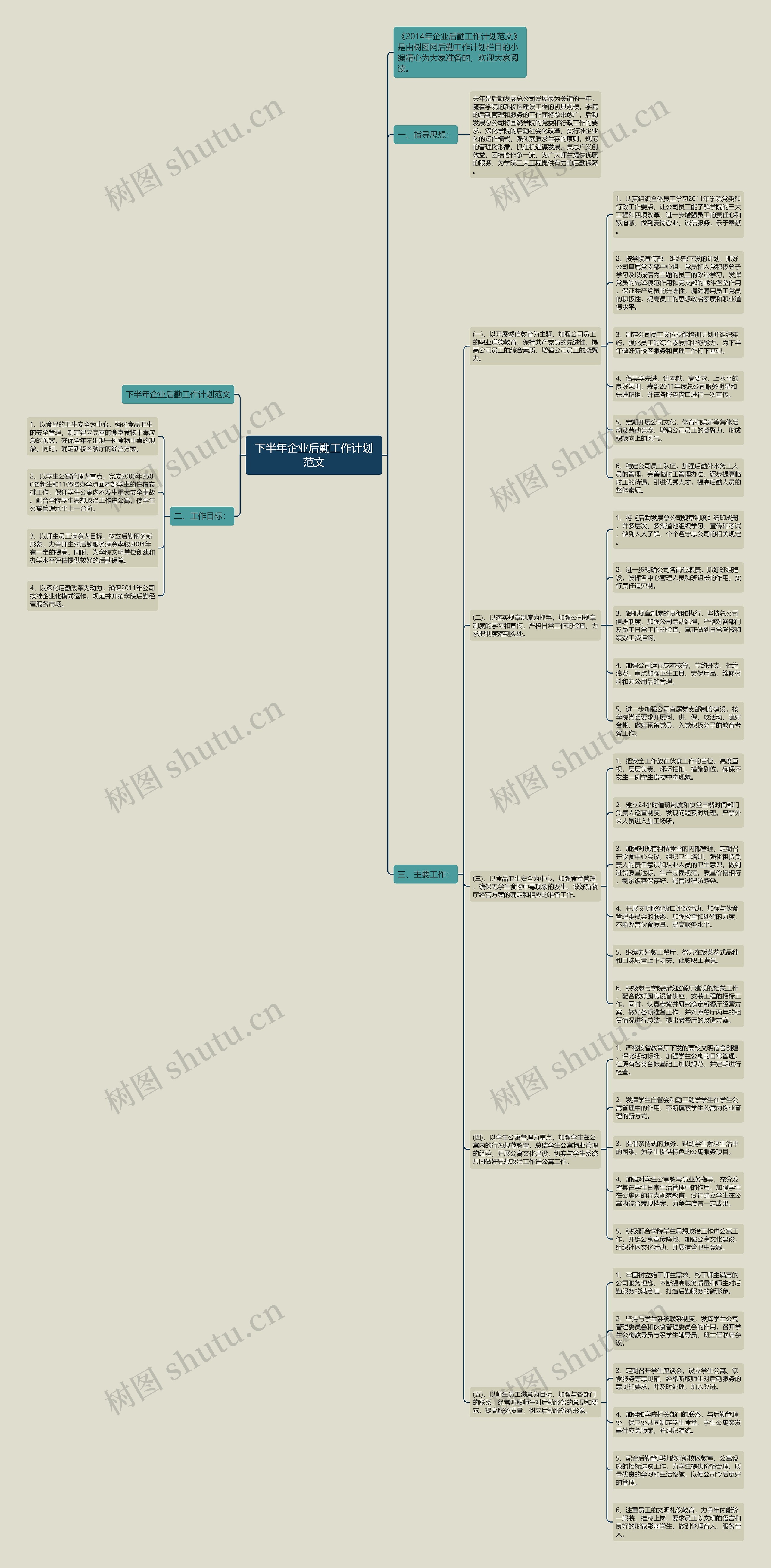 下半年企业后勤工作计划范文思维导图