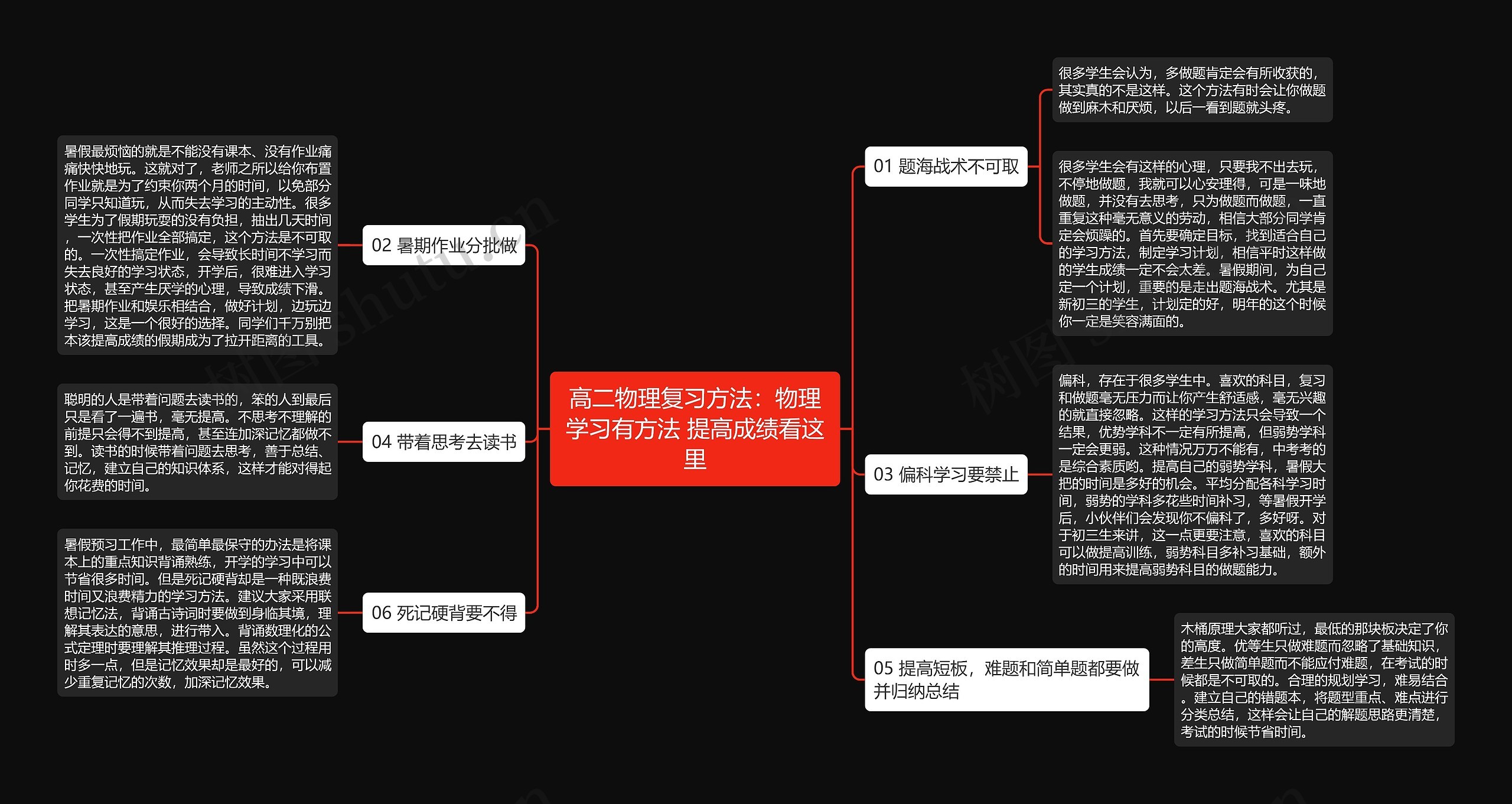 高二物理复习方法：物理学习有方法 提高成绩看这里思维导图