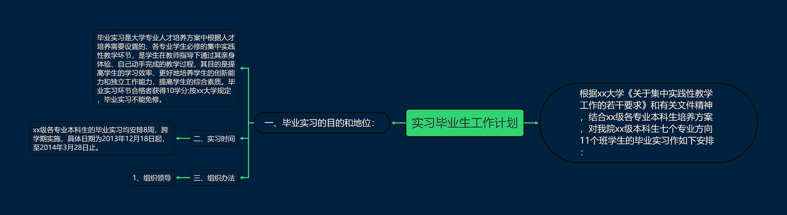 实习毕业生工作计划思维导图