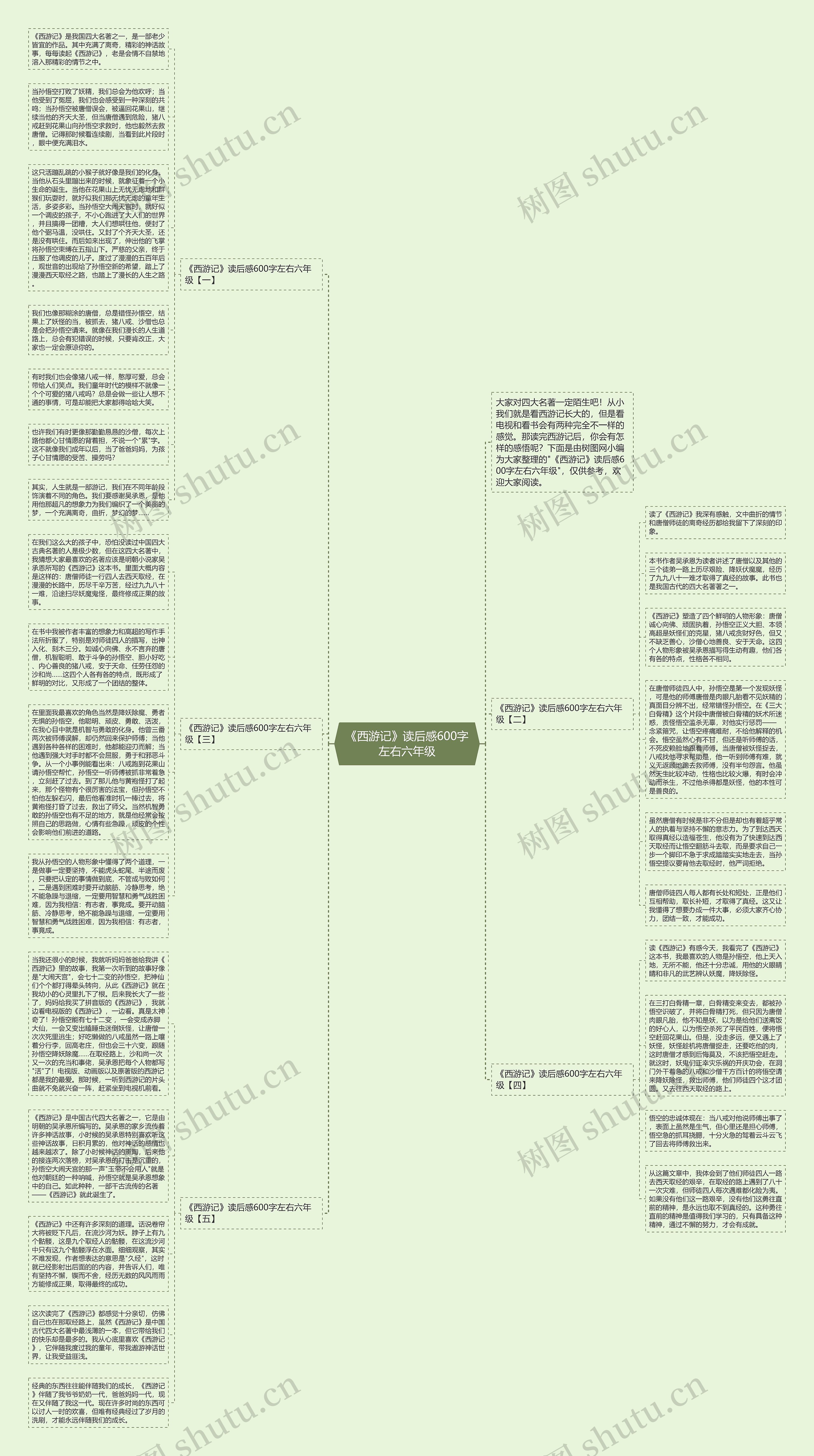 《西游记》读后感600字左右六年级思维导图