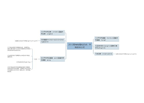 2013高考物理知识点：平抛运动公式