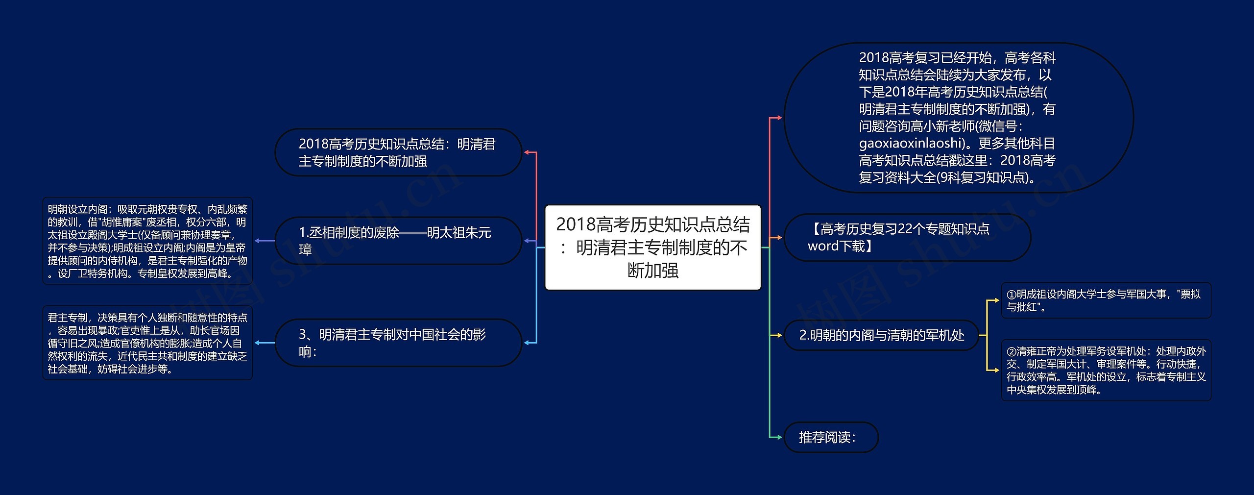 2018高考历史知识点总结：明清君主专制制度的不断加强思维导图