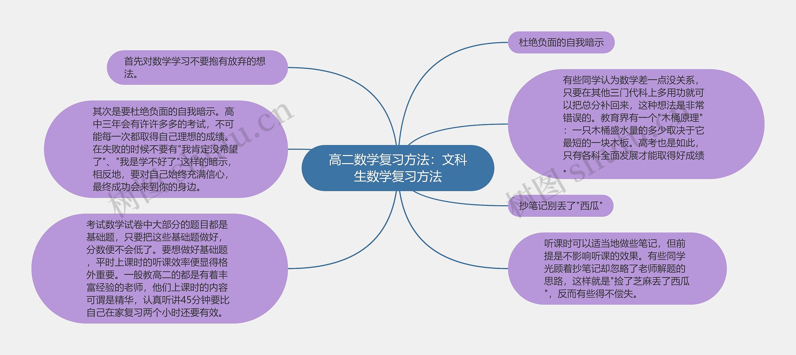 高二数学复习方法：文科生数学复习方法