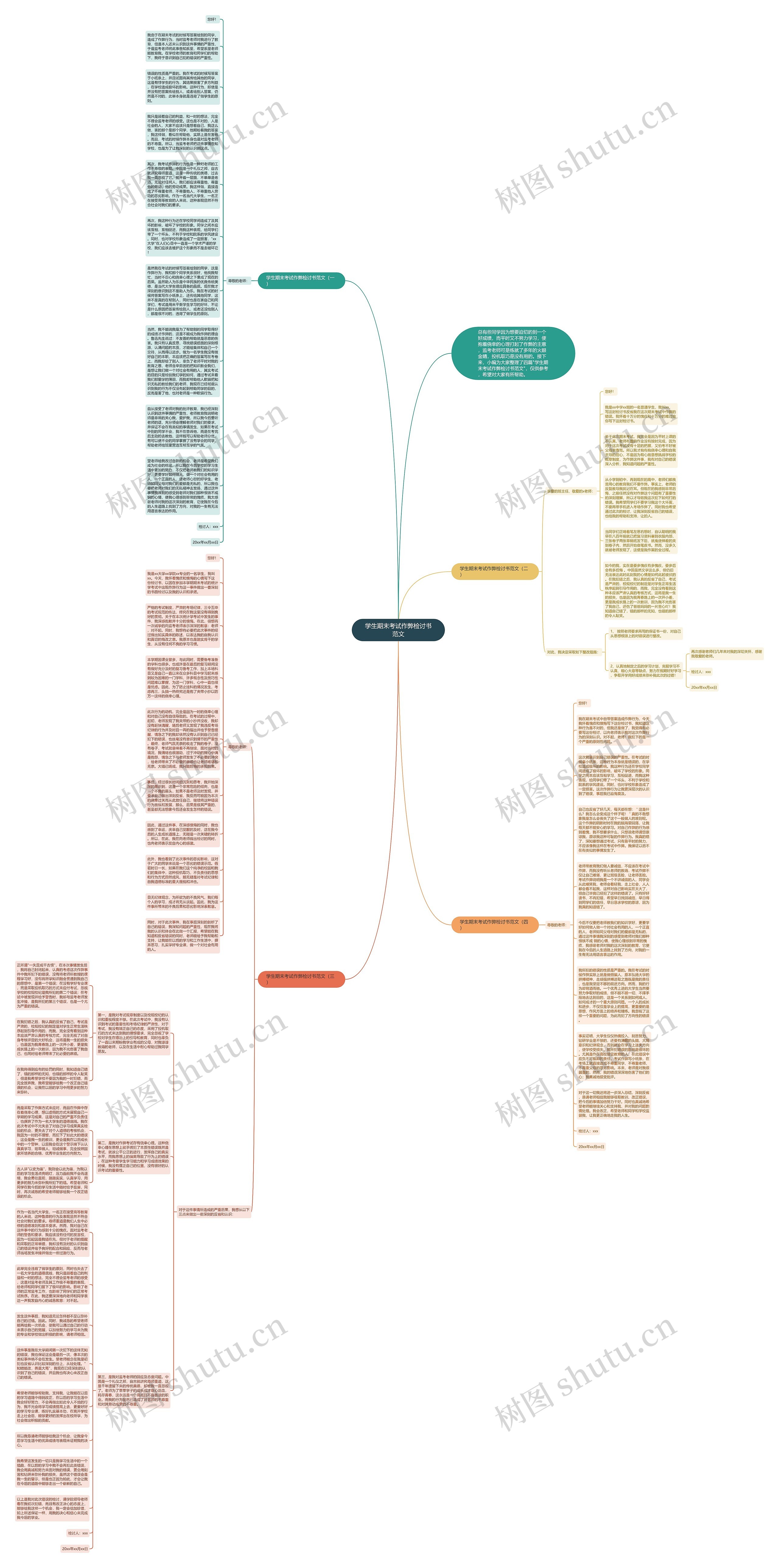 学生期末考试作弊检讨书范文思维导图