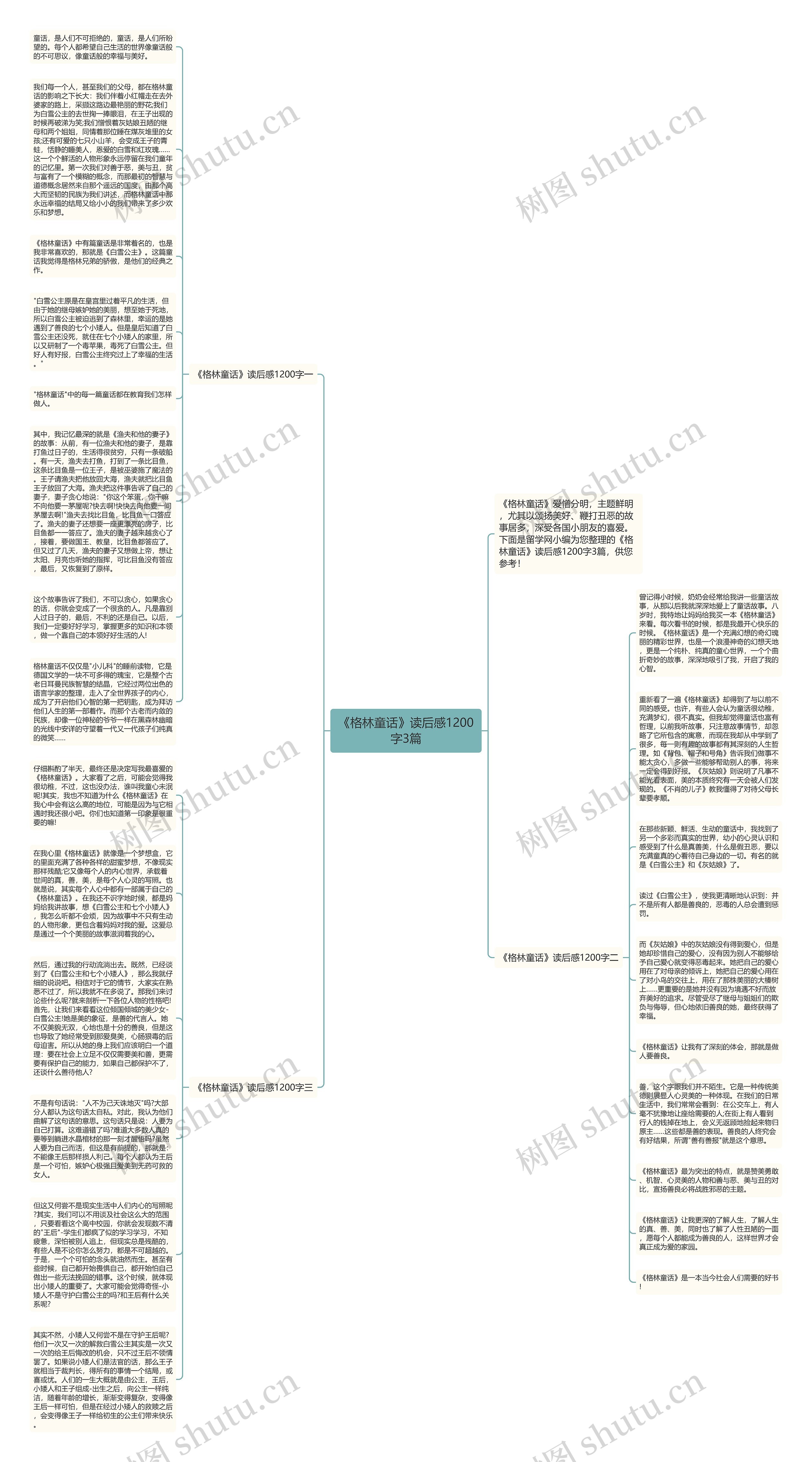 《格林童话》读后感1200字3篇思维导图