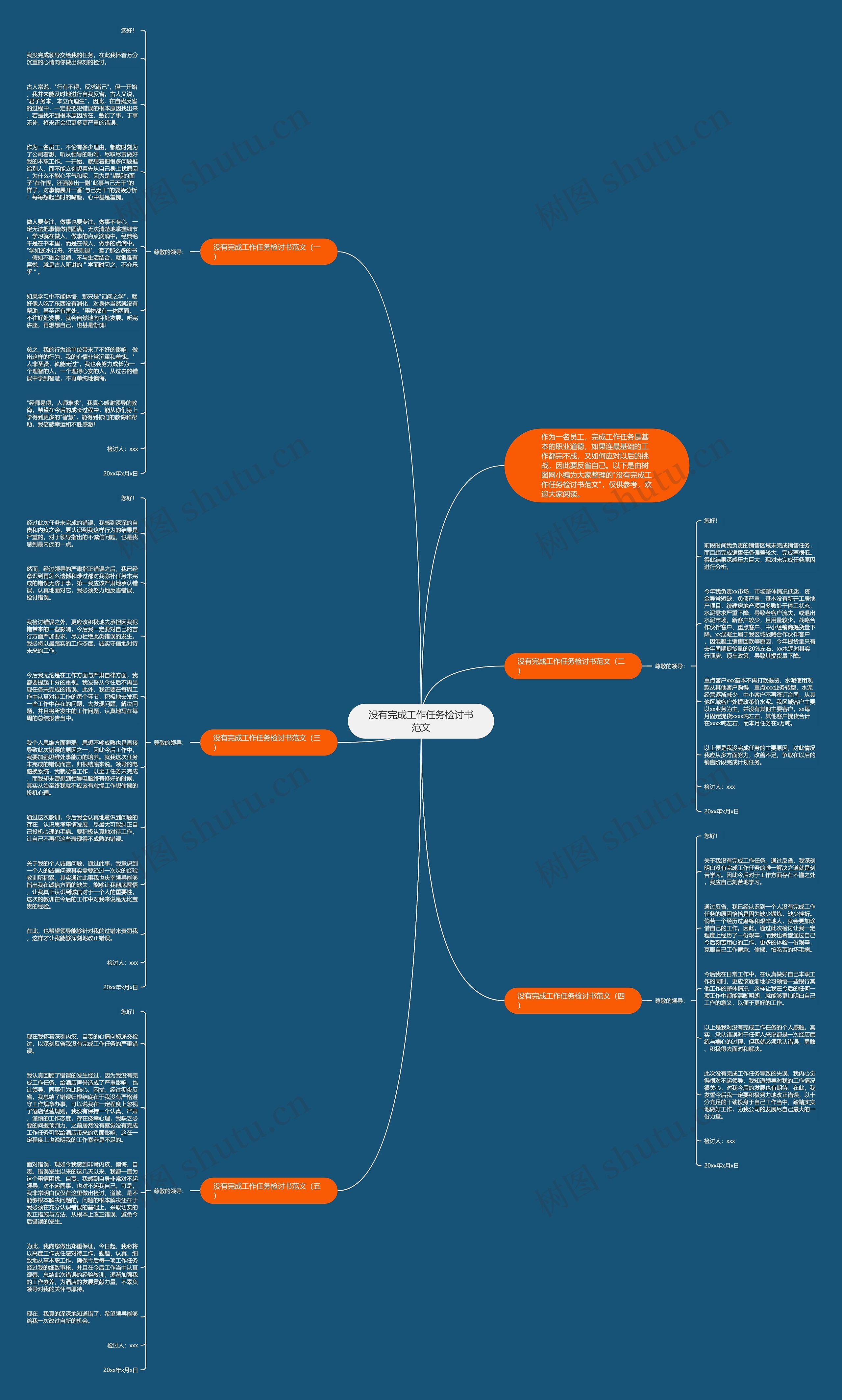 没有完成工作任务检讨书范文思维导图