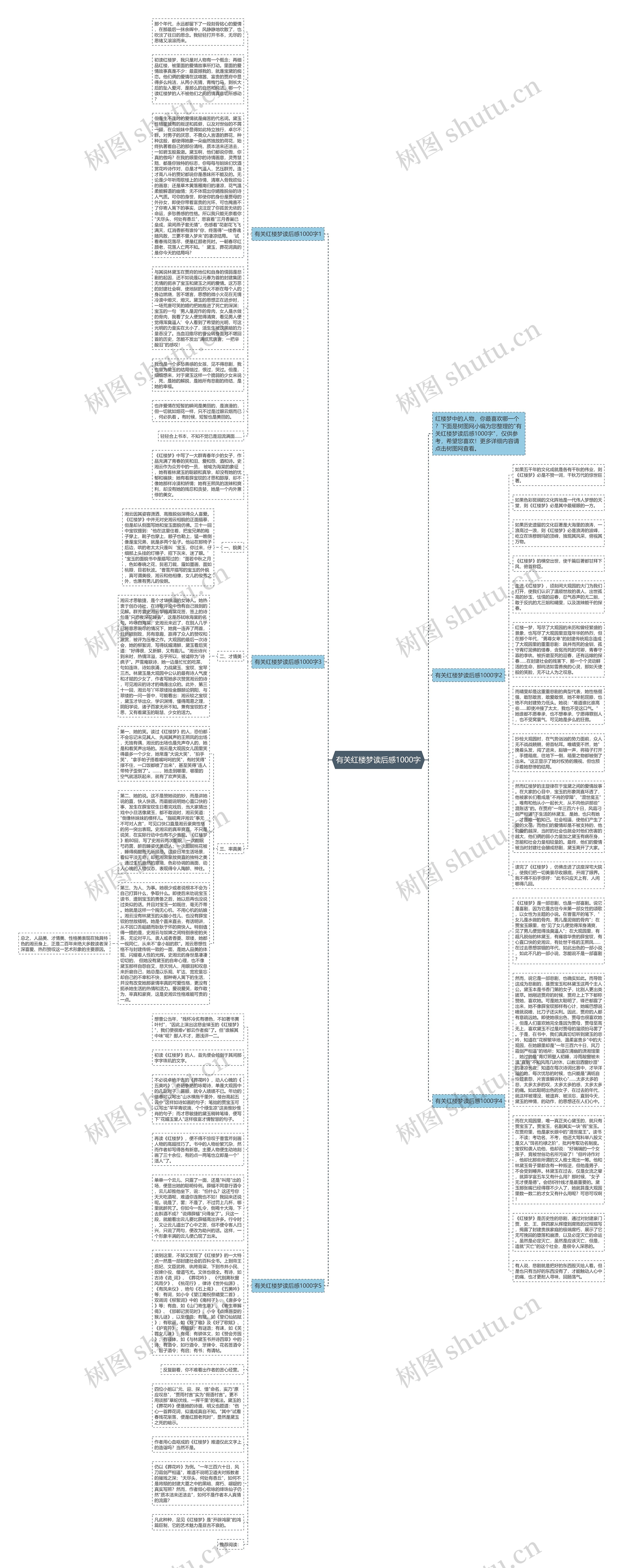 有关红楼梦读后感1000字思维导图