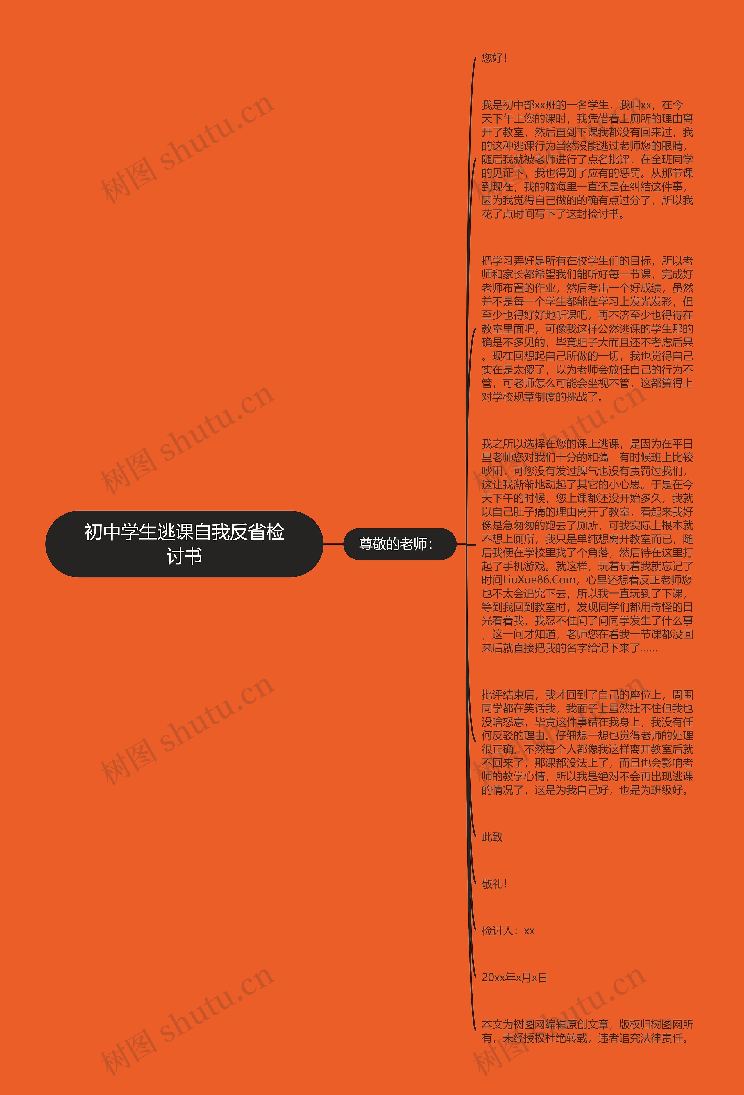 初中学生逃课自我反省检讨书思维导图高清图 初中学生逃课自我反省检讨书思维导图
