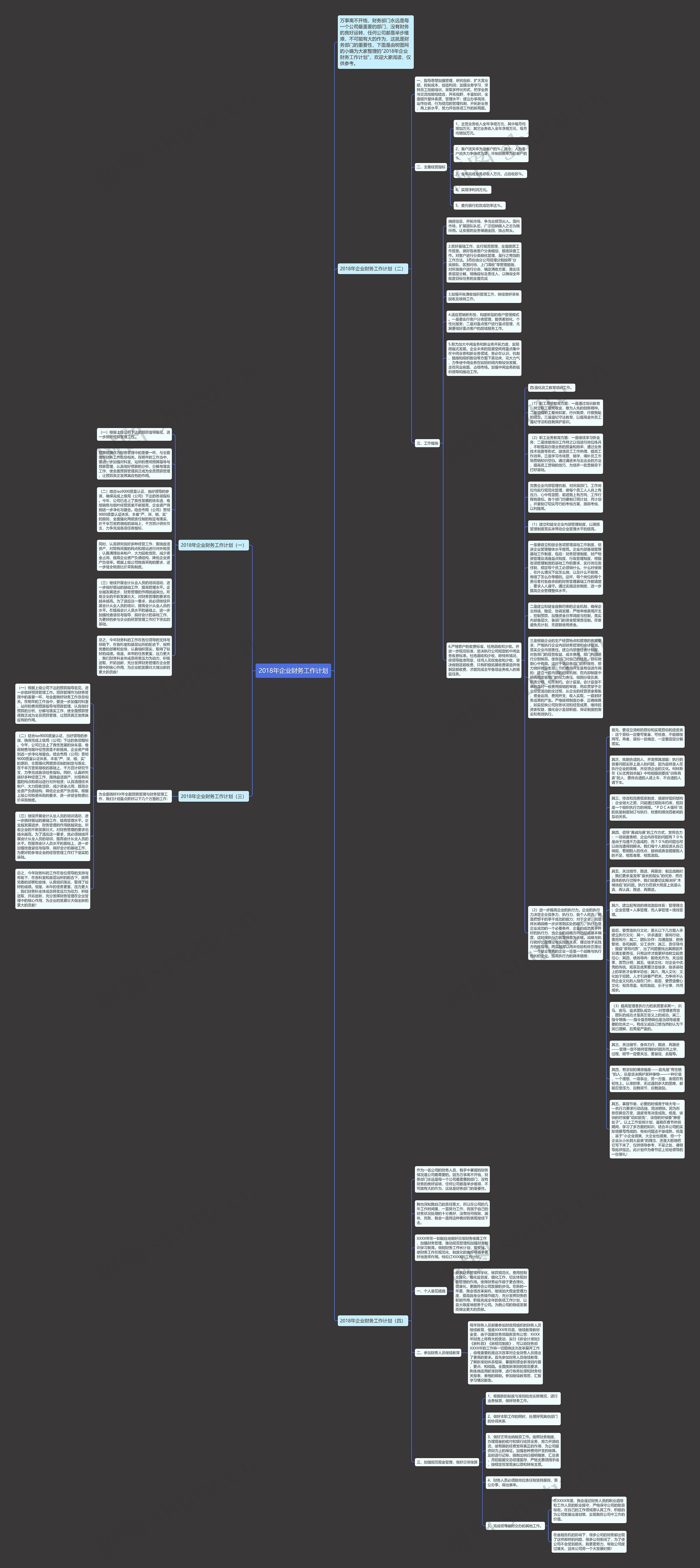 2018年企业财务工作计划思维导图
