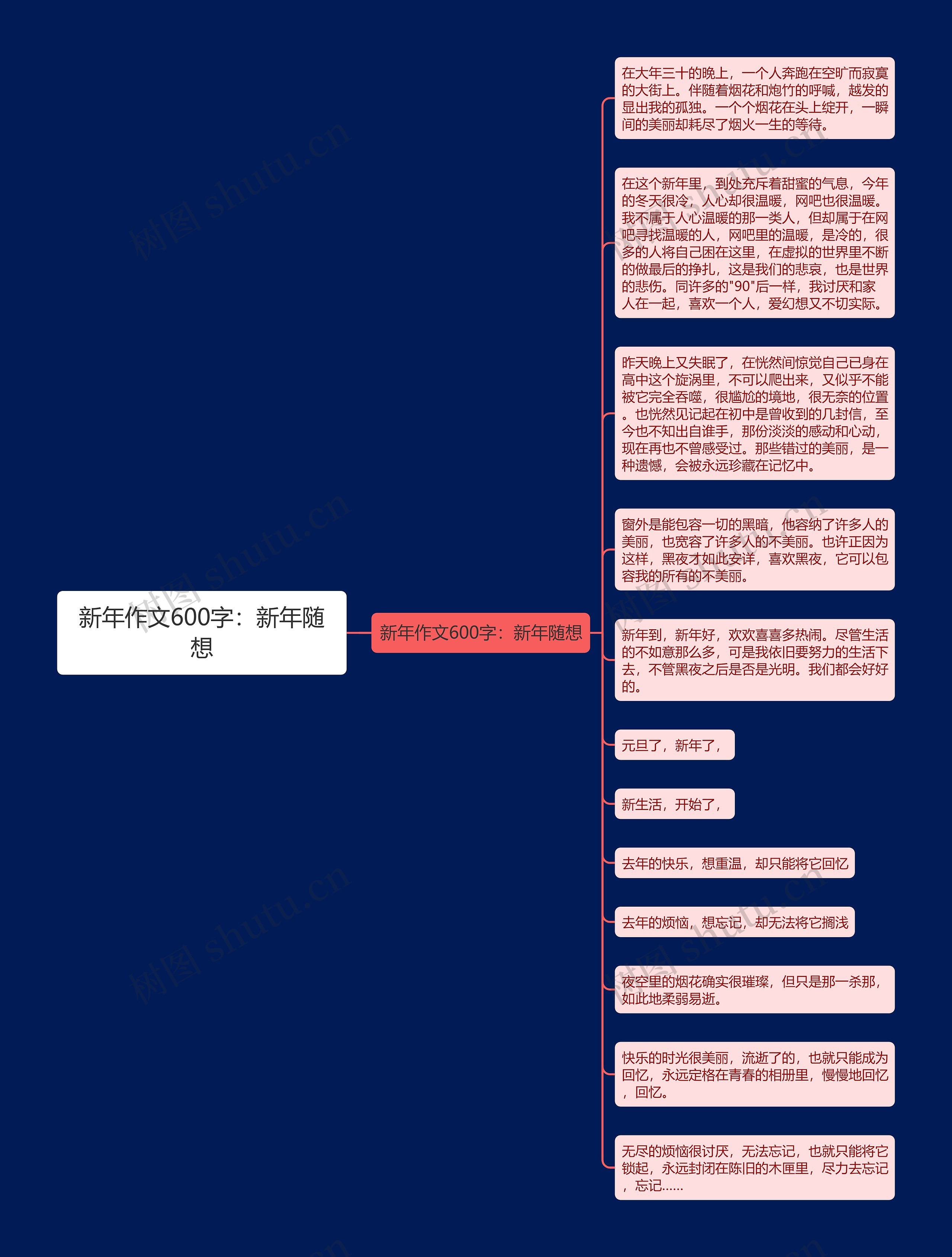 新年作文600字：新年随想思维导图