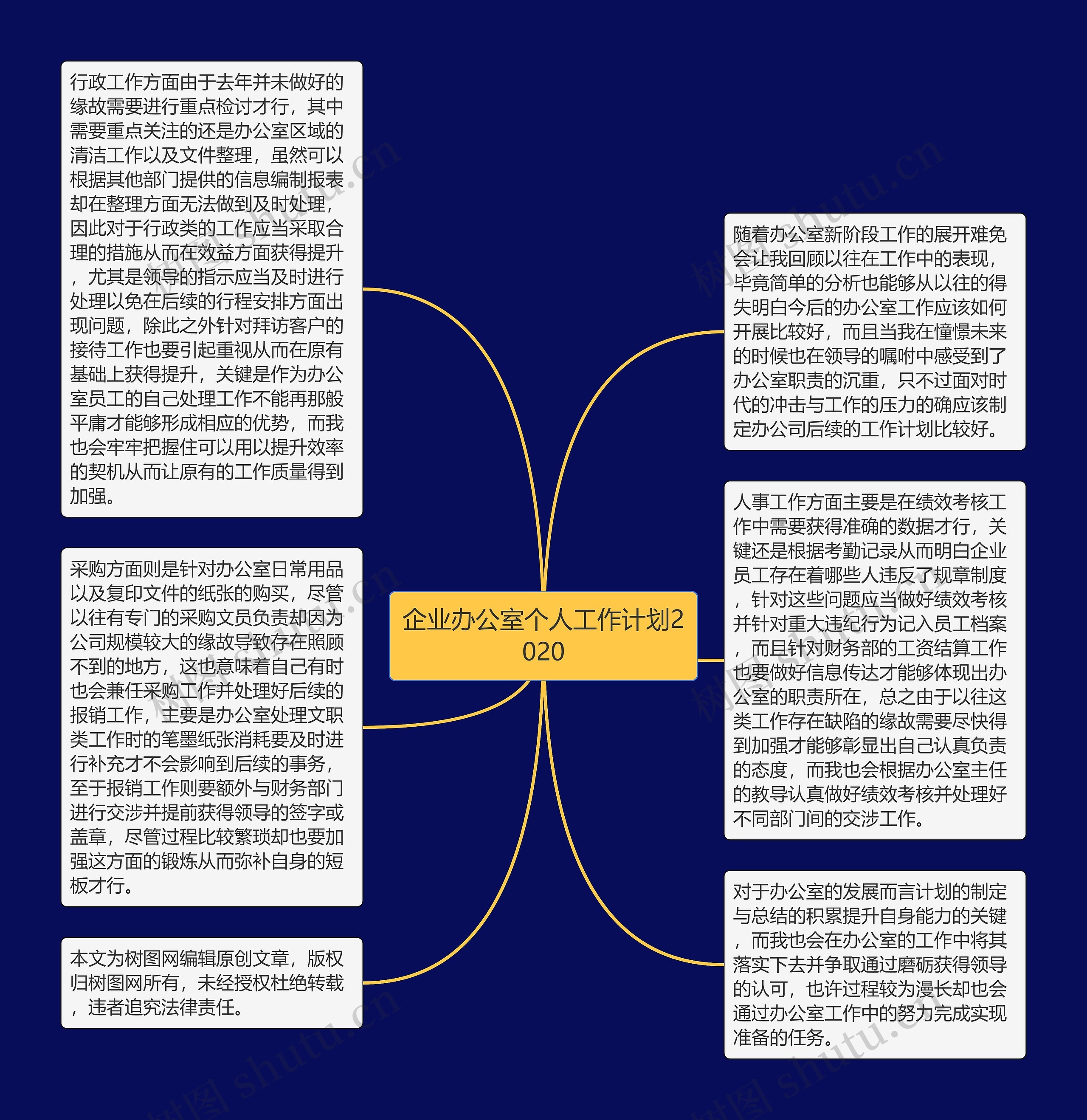 企业办公室个人工作计划2020思维导图