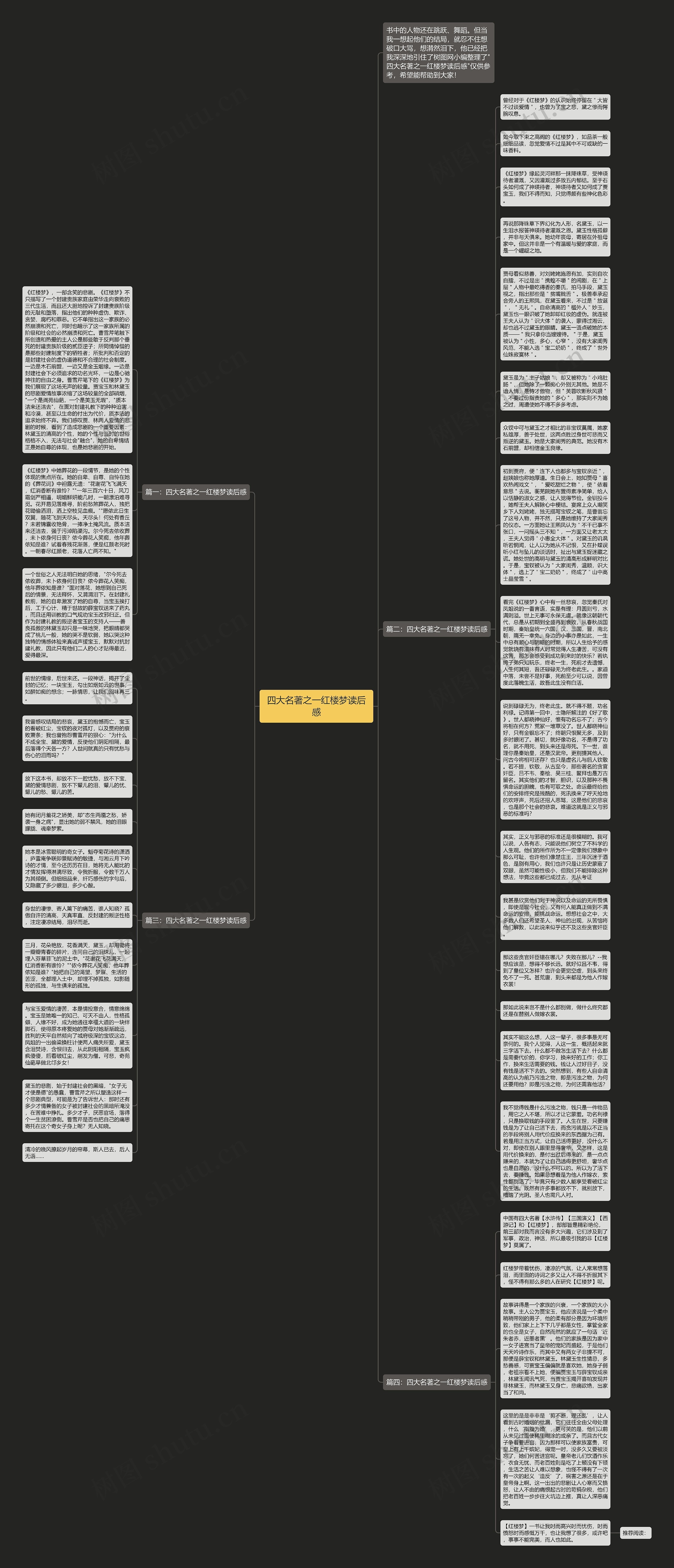 四大名著之一红楼梦读后感思维导图