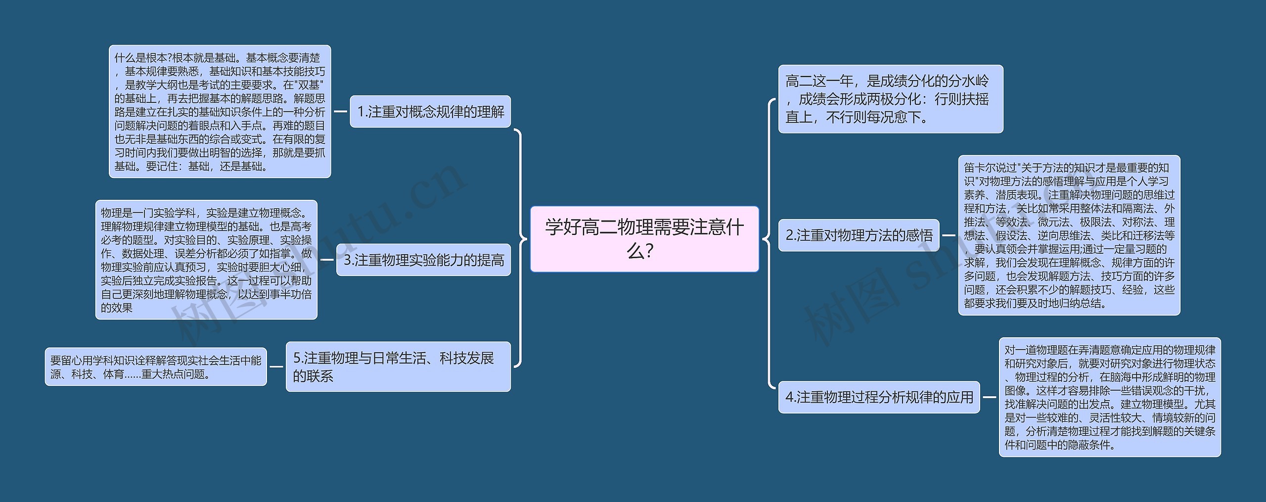 学好高二物理需要注意什么？思维导图