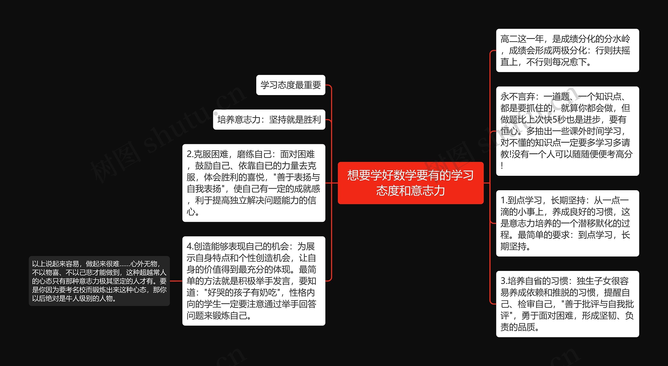 想要学好数学要有的学习态度和意志力 想要学好数学要有的学习态度和意志力