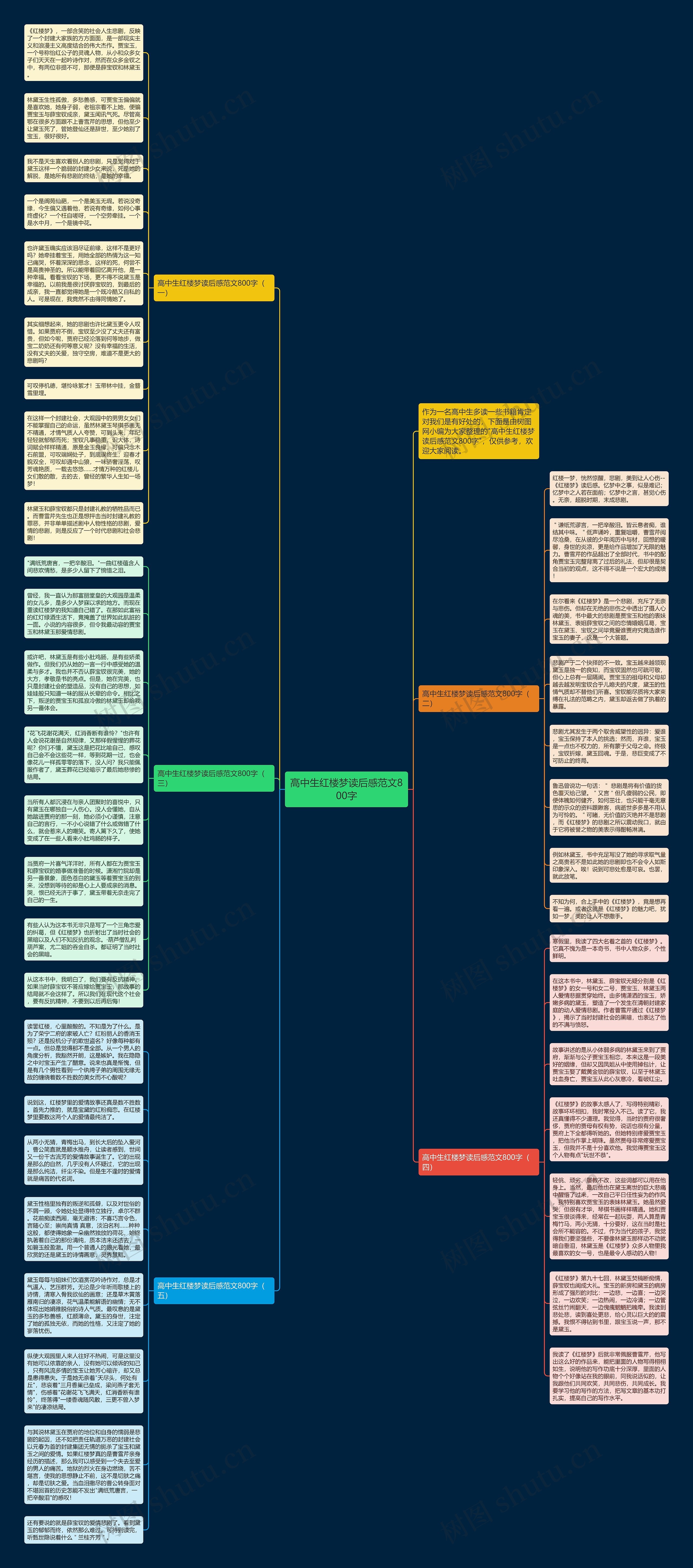 高中生红楼梦读后感范文800字思维导图