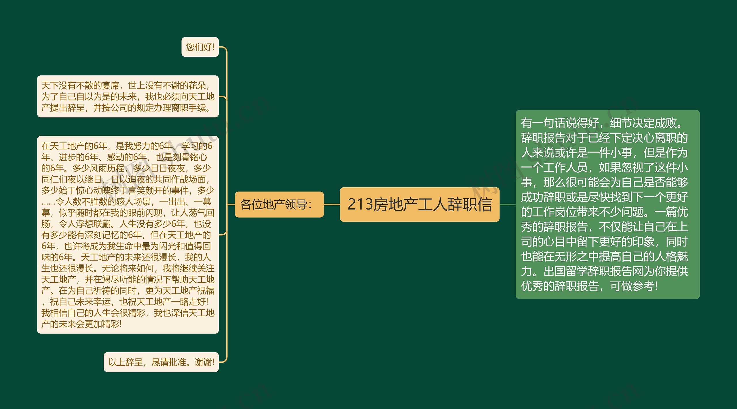 213房地产工人辞职信思维导图