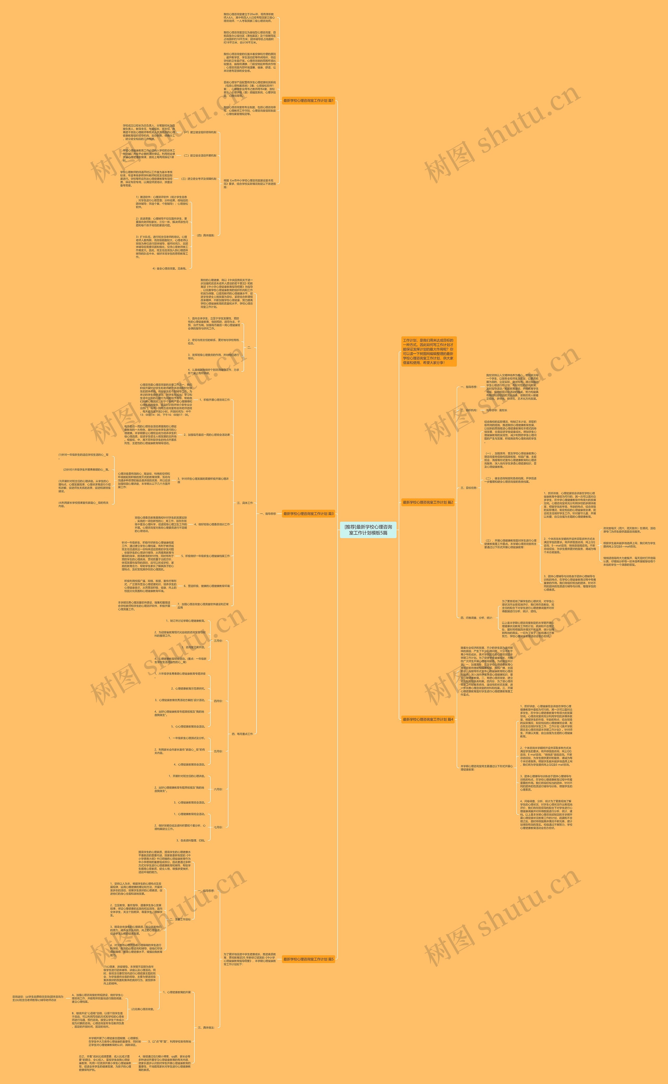 [推荐]最新学校心理咨询室工作计划5篇思维导图
