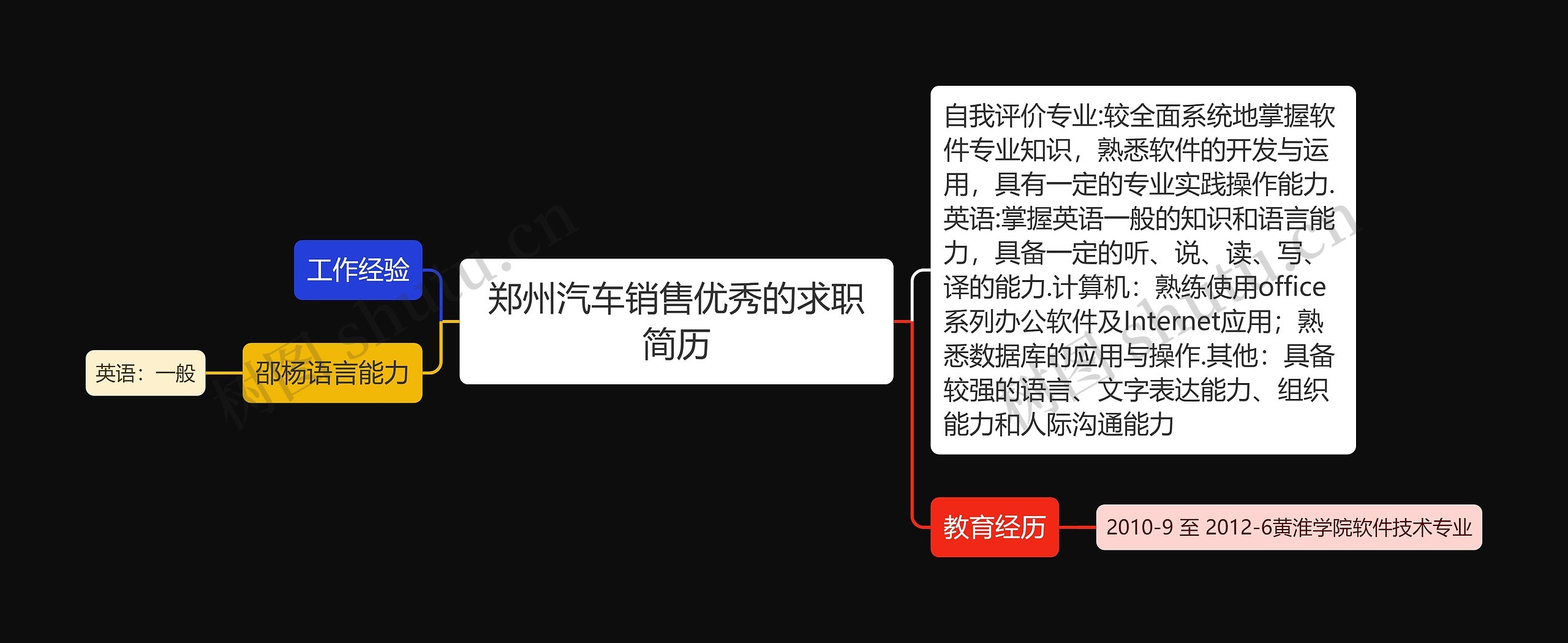 郑州汽车销售优秀的求职简历思维导图