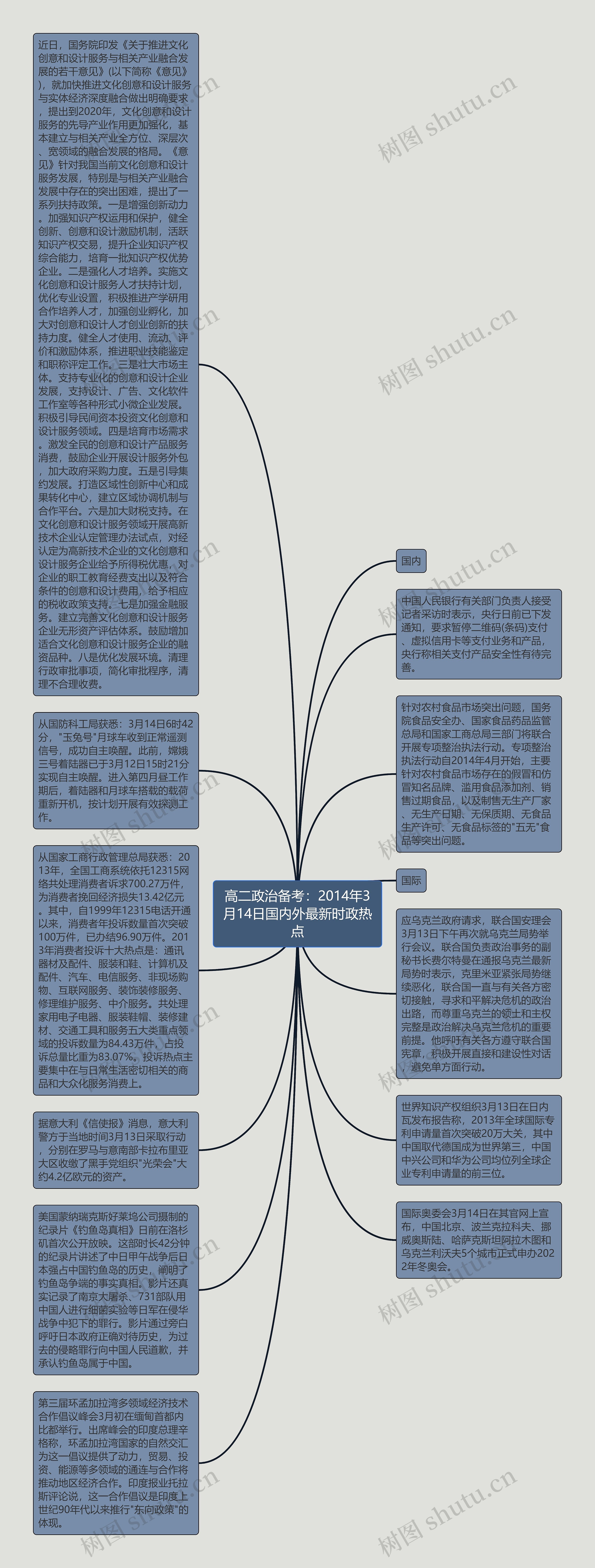 高二政治备考：2014年3月14日国内外最新时政热点