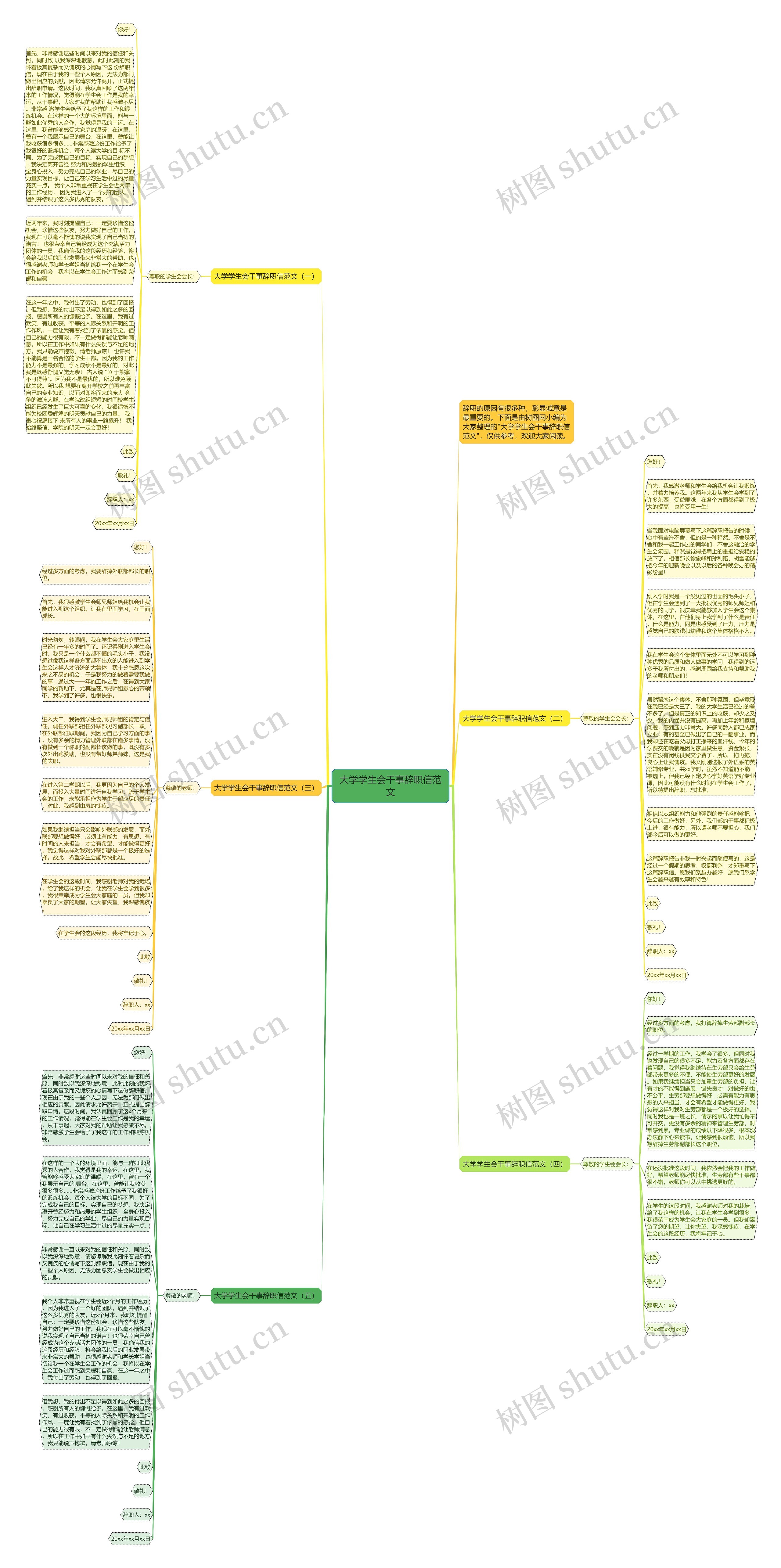 大学学生会干事辞职信范文思维导图
