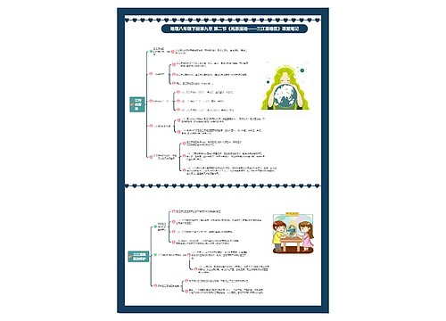 地理八年级下册第九章 第二节《高原湿地——三江源地区》课堂笔记思维导图