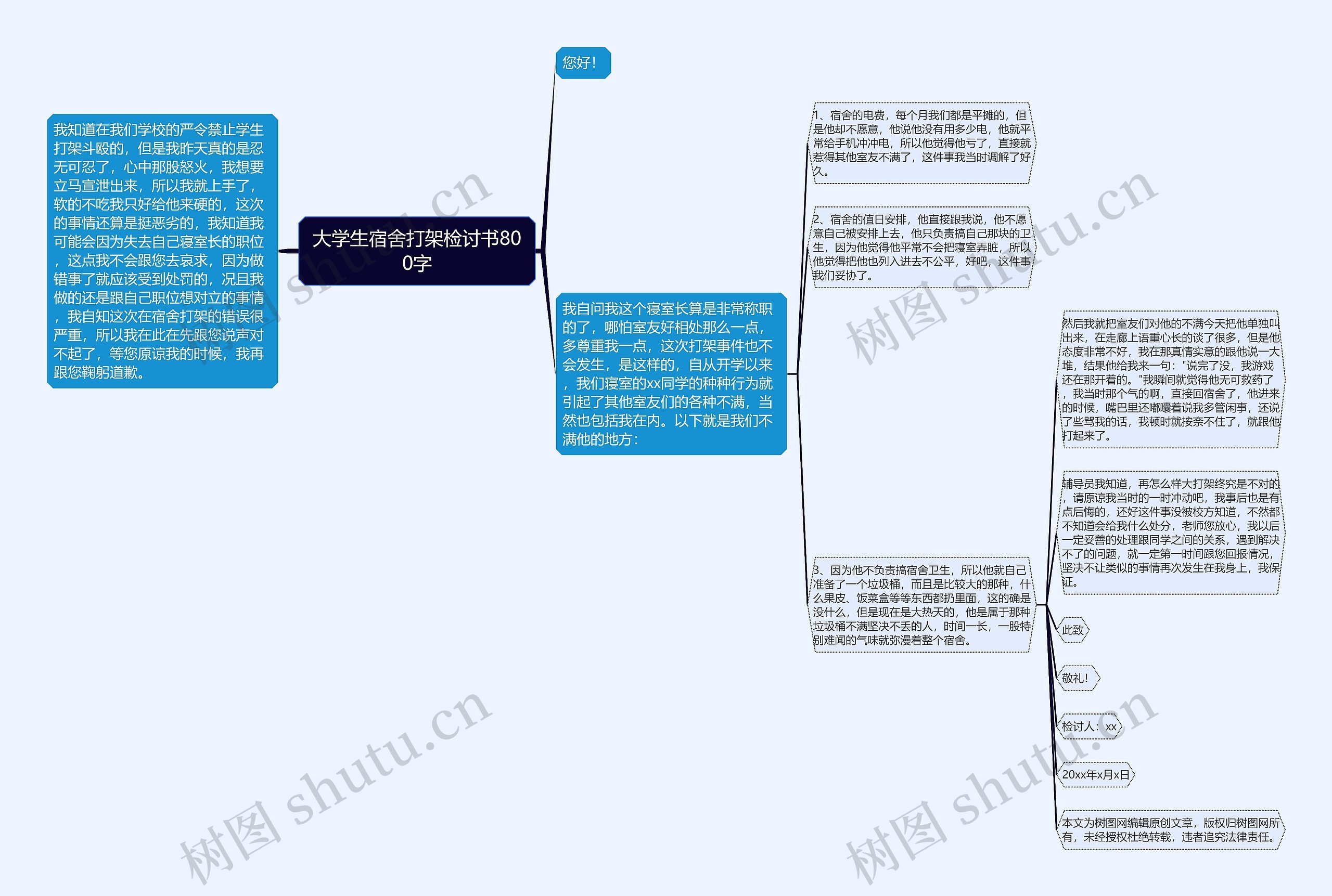 大学生宿舍打架检讨书800字思维导图