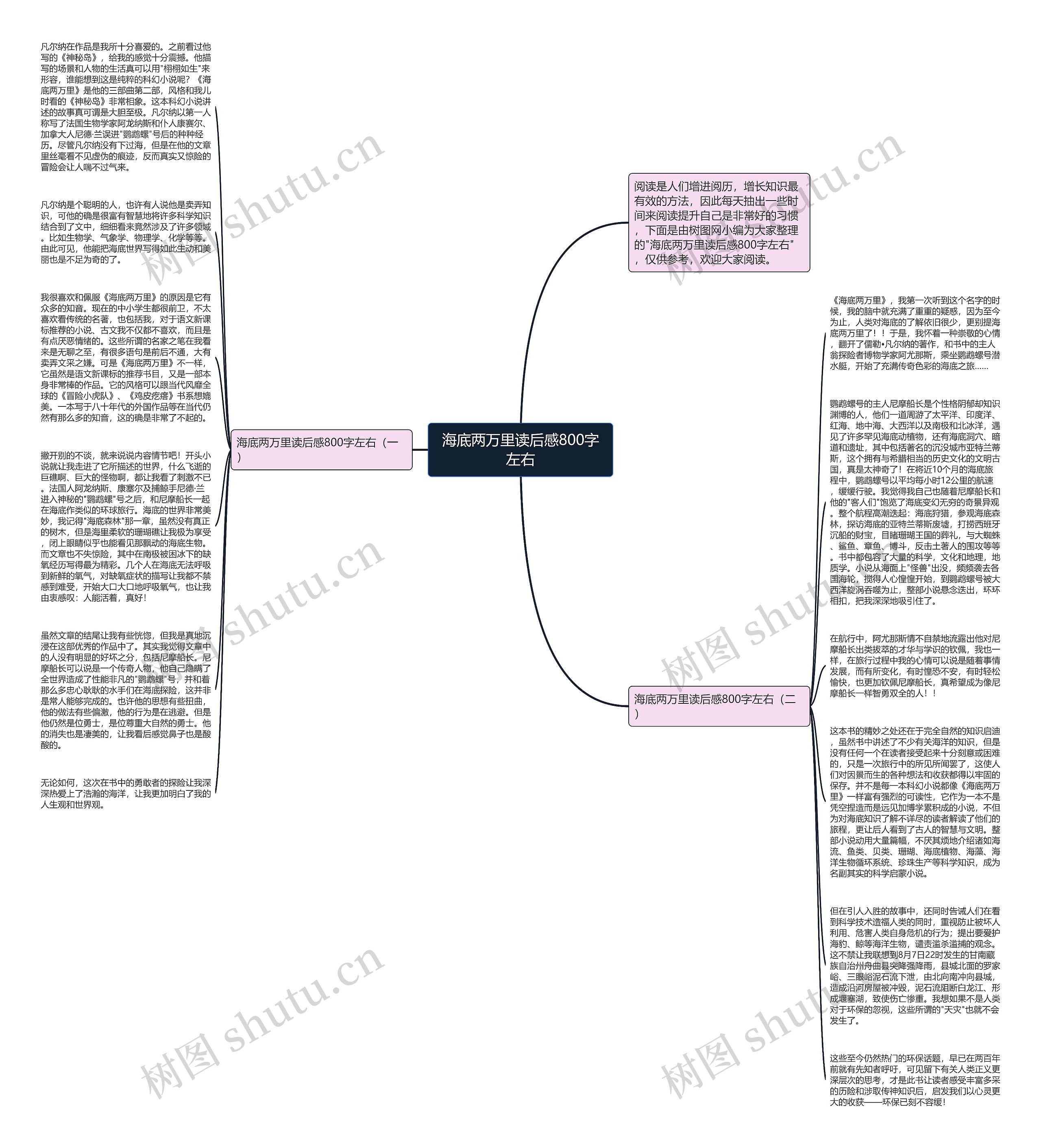 海底两万里读后感800字左右思维导图高清图 海底两万里读后感800字左右思维导图