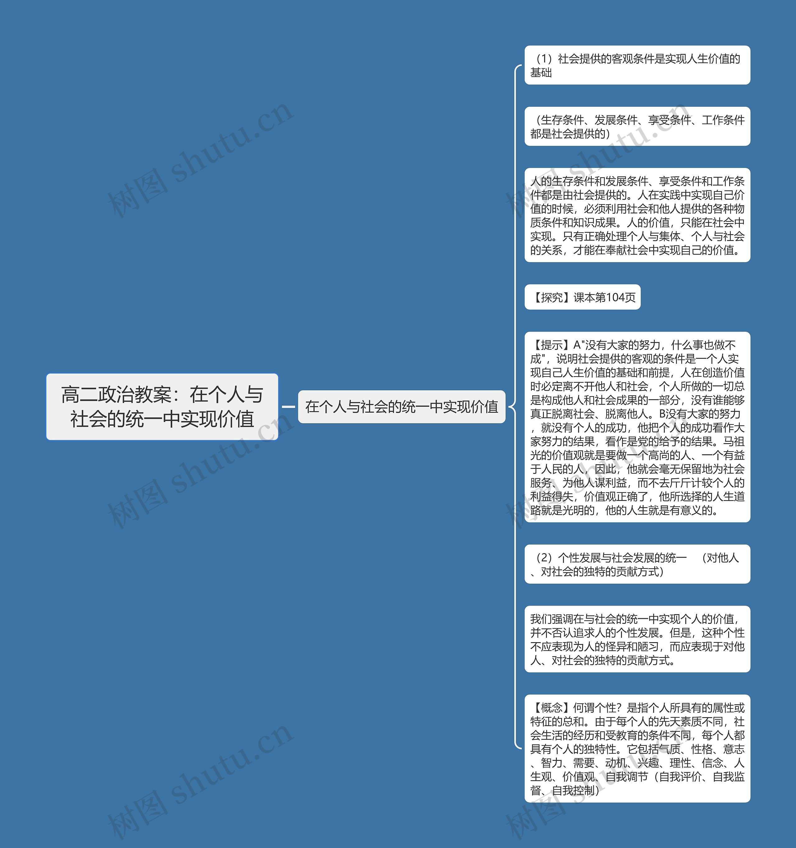 高二政治教案：在个人与社会的统一中实现价值思维导图