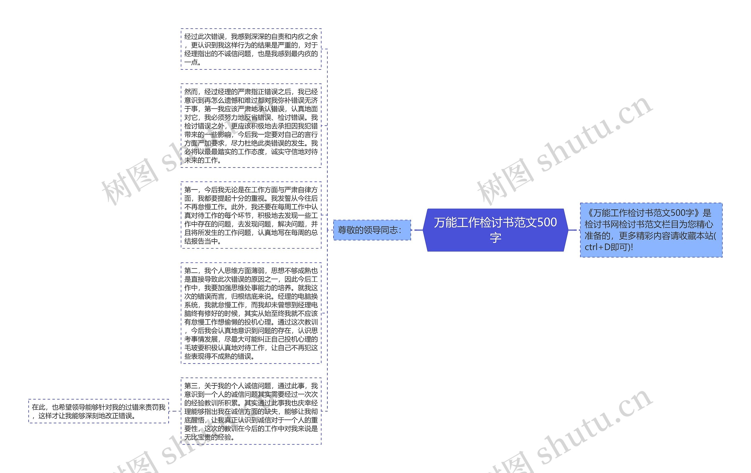 万能工作检讨书范文500字思维导图