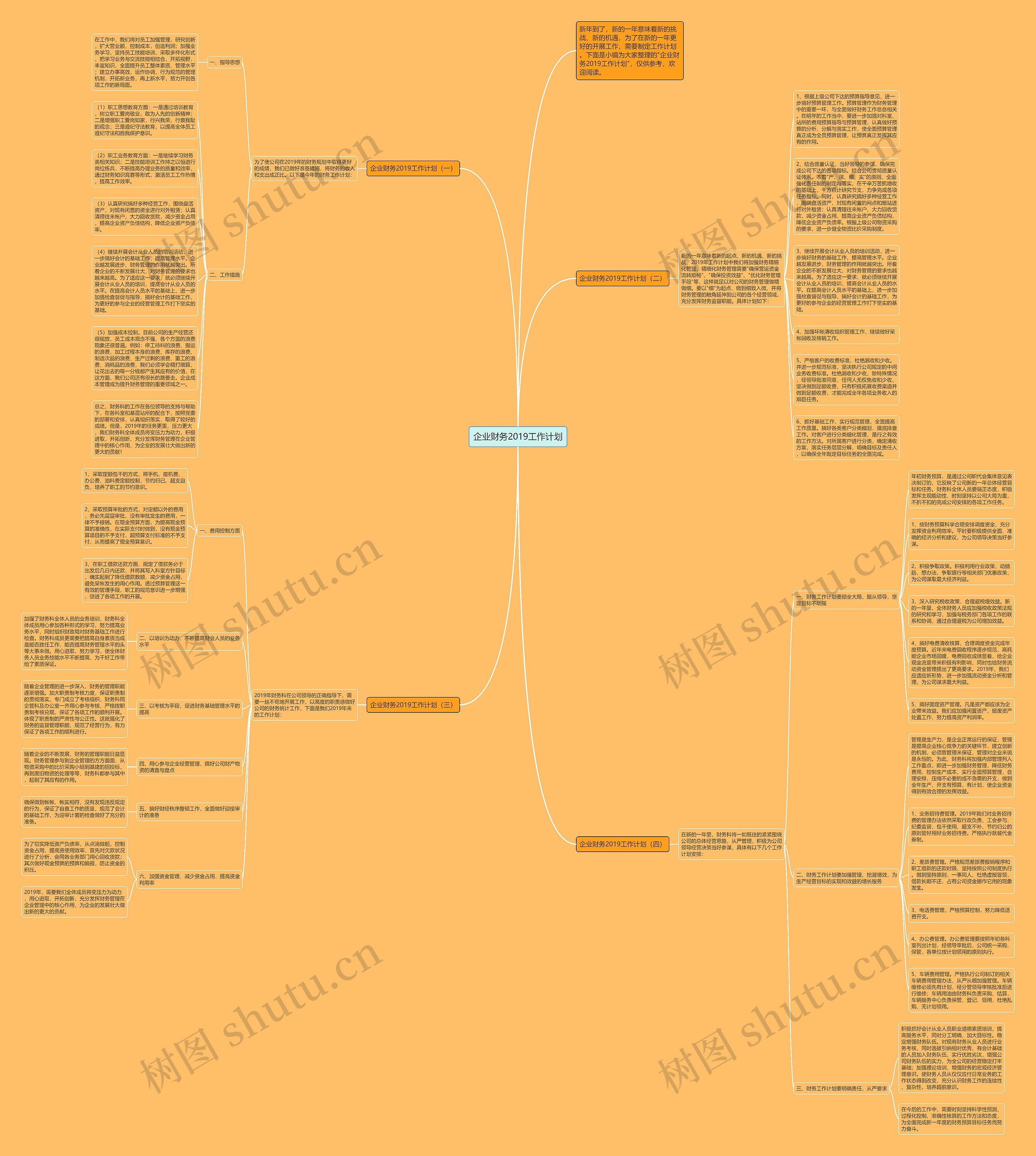 企业财务2019工作计划思维导图