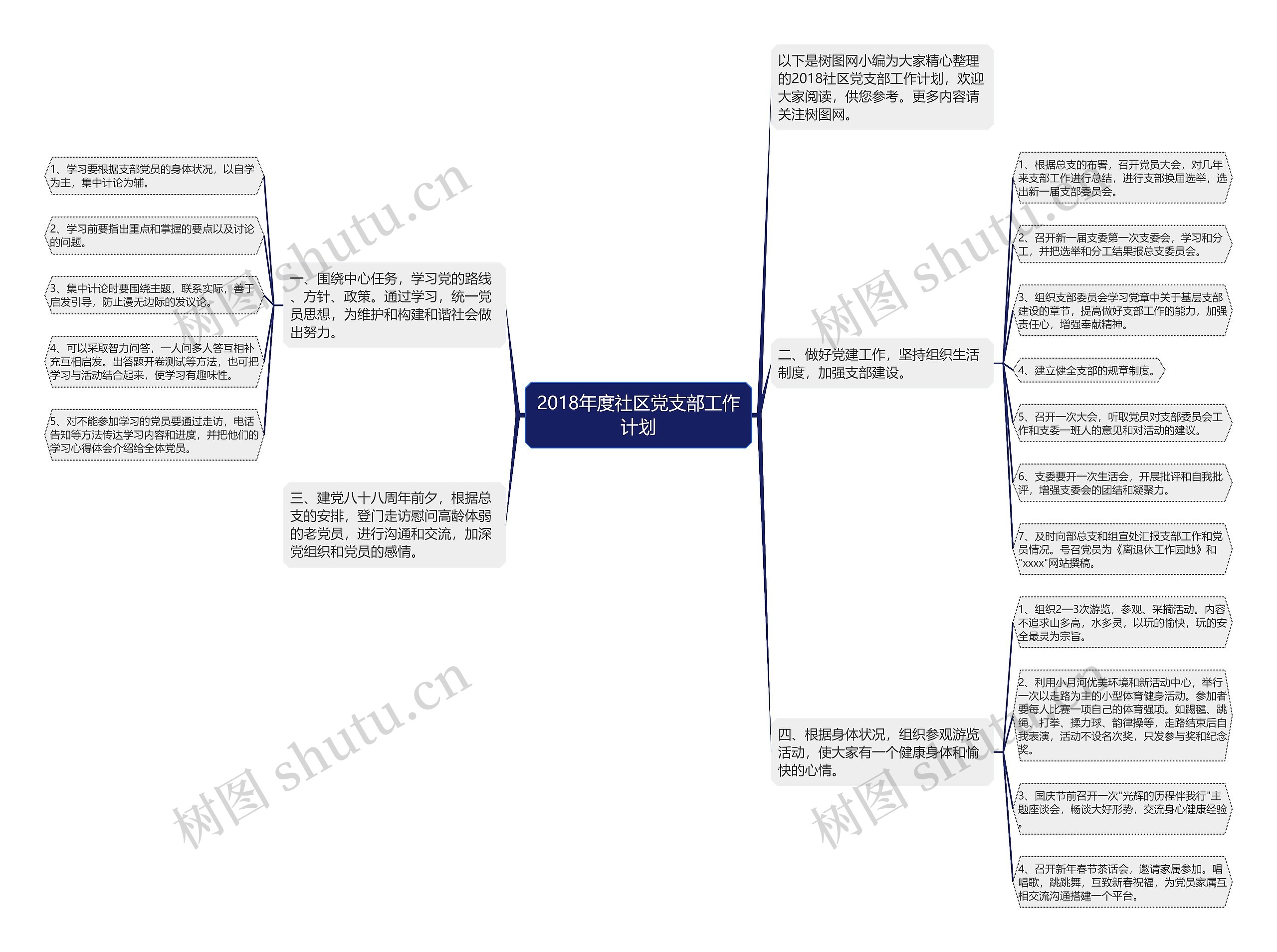 2018年度社区党支部工作计划