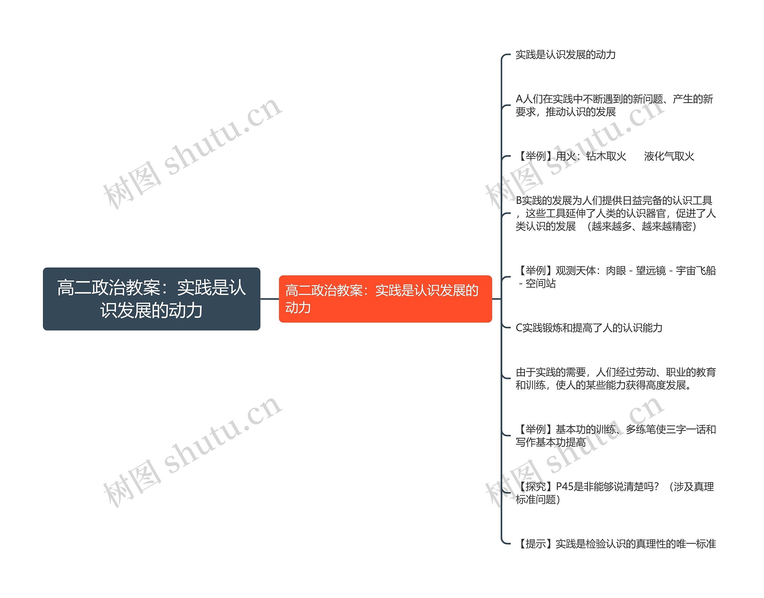 高二政治教案：实践是认识发展的动力