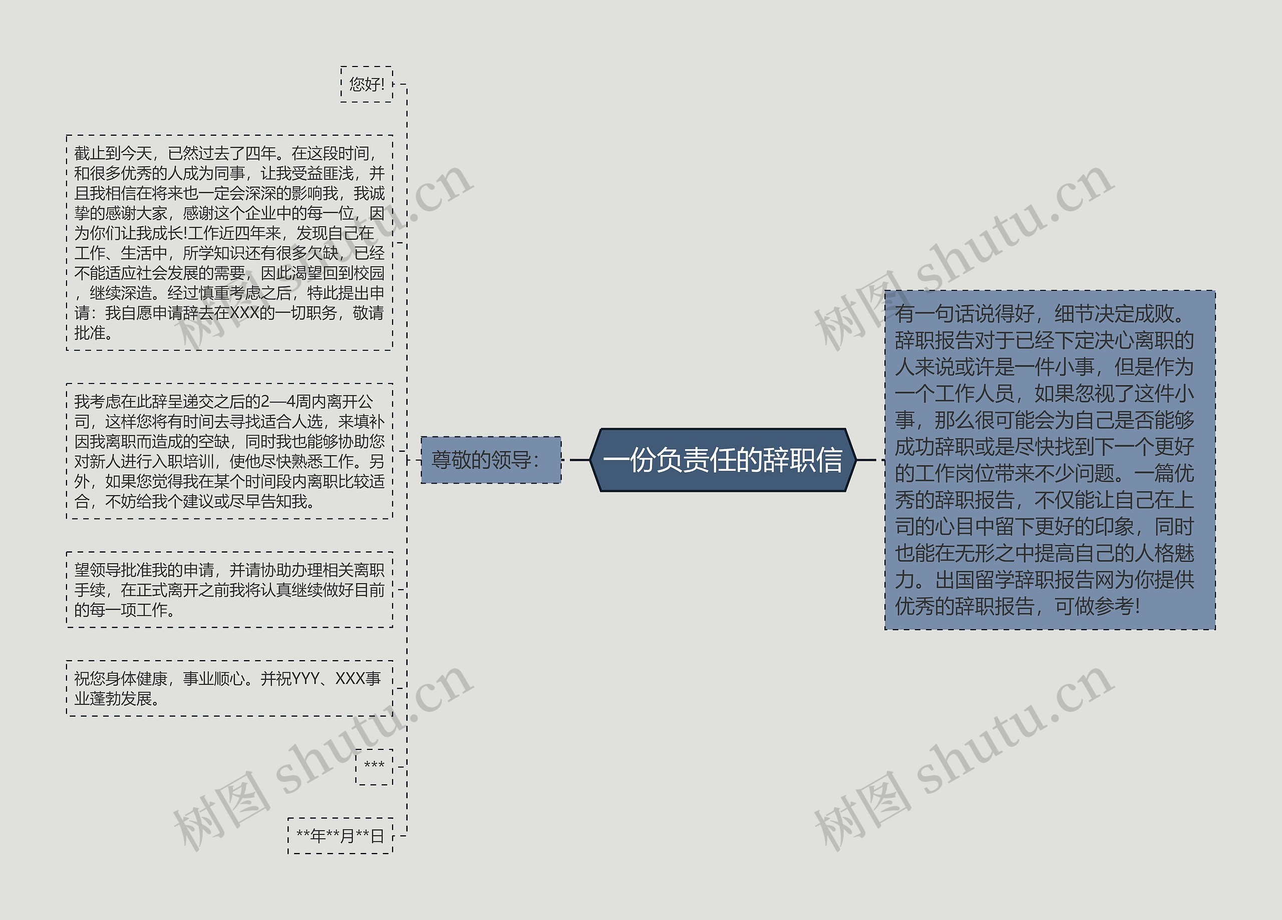 一份负责任的辞职信