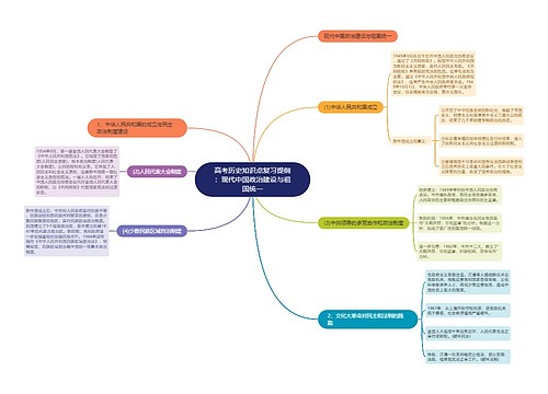 高考历史知识点复习提纲：现代中国政治建设与祖国统一