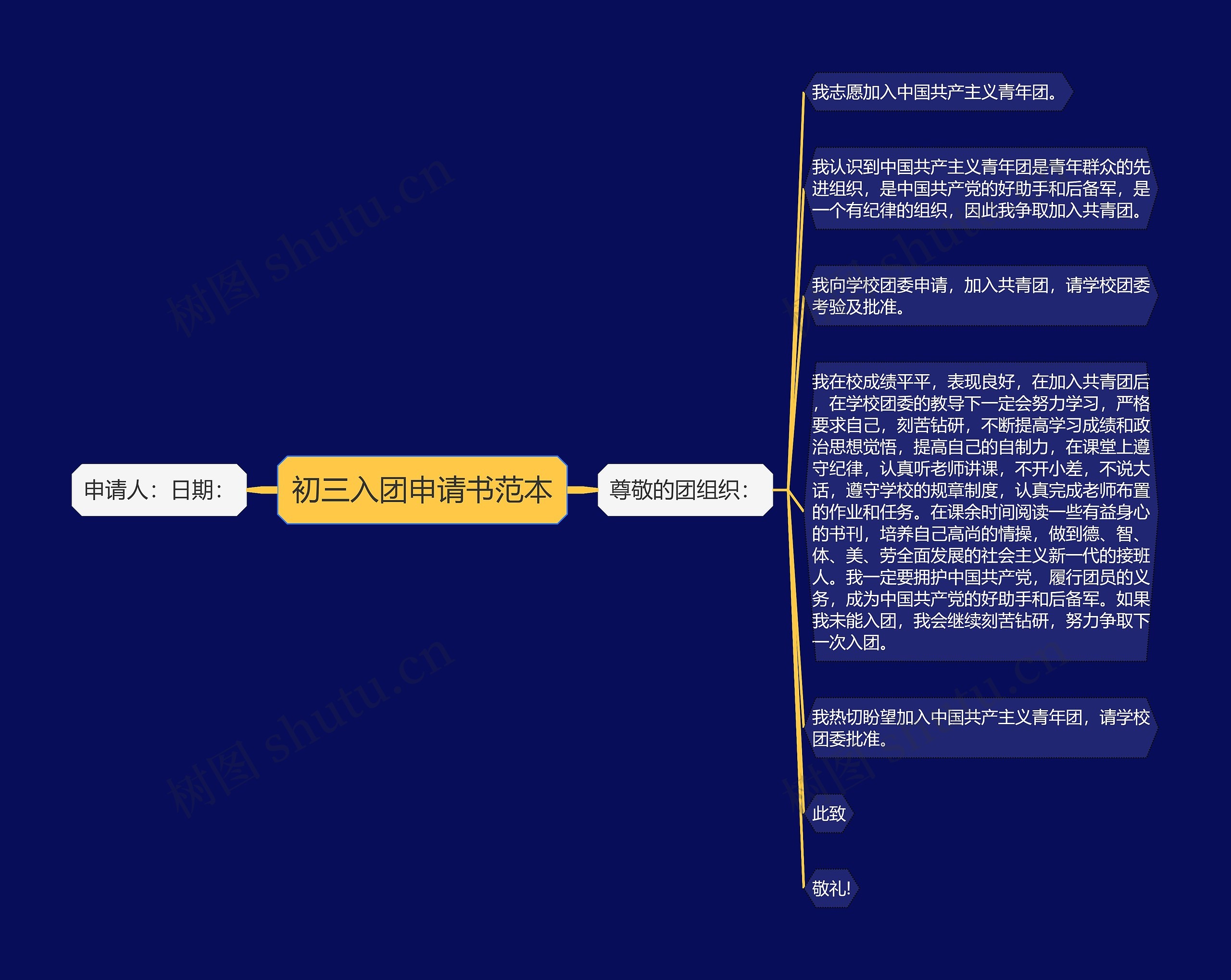 初三入团申请书范本思维导图