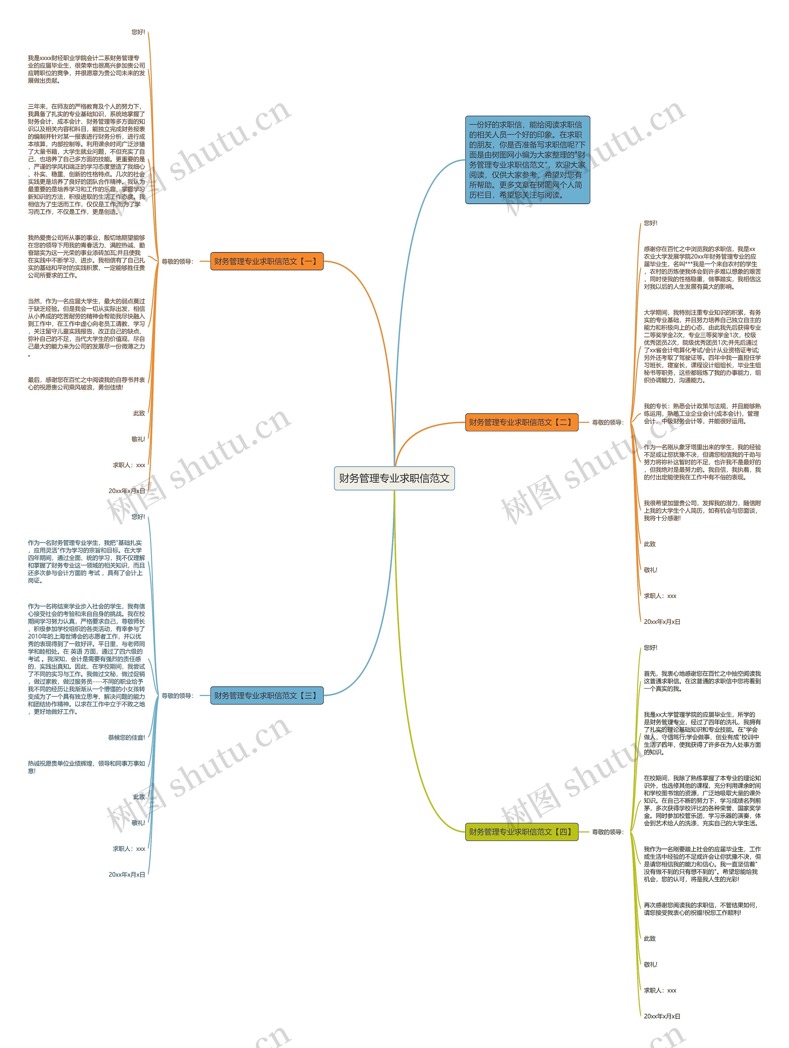 财务管理专业求职信范文思维导图