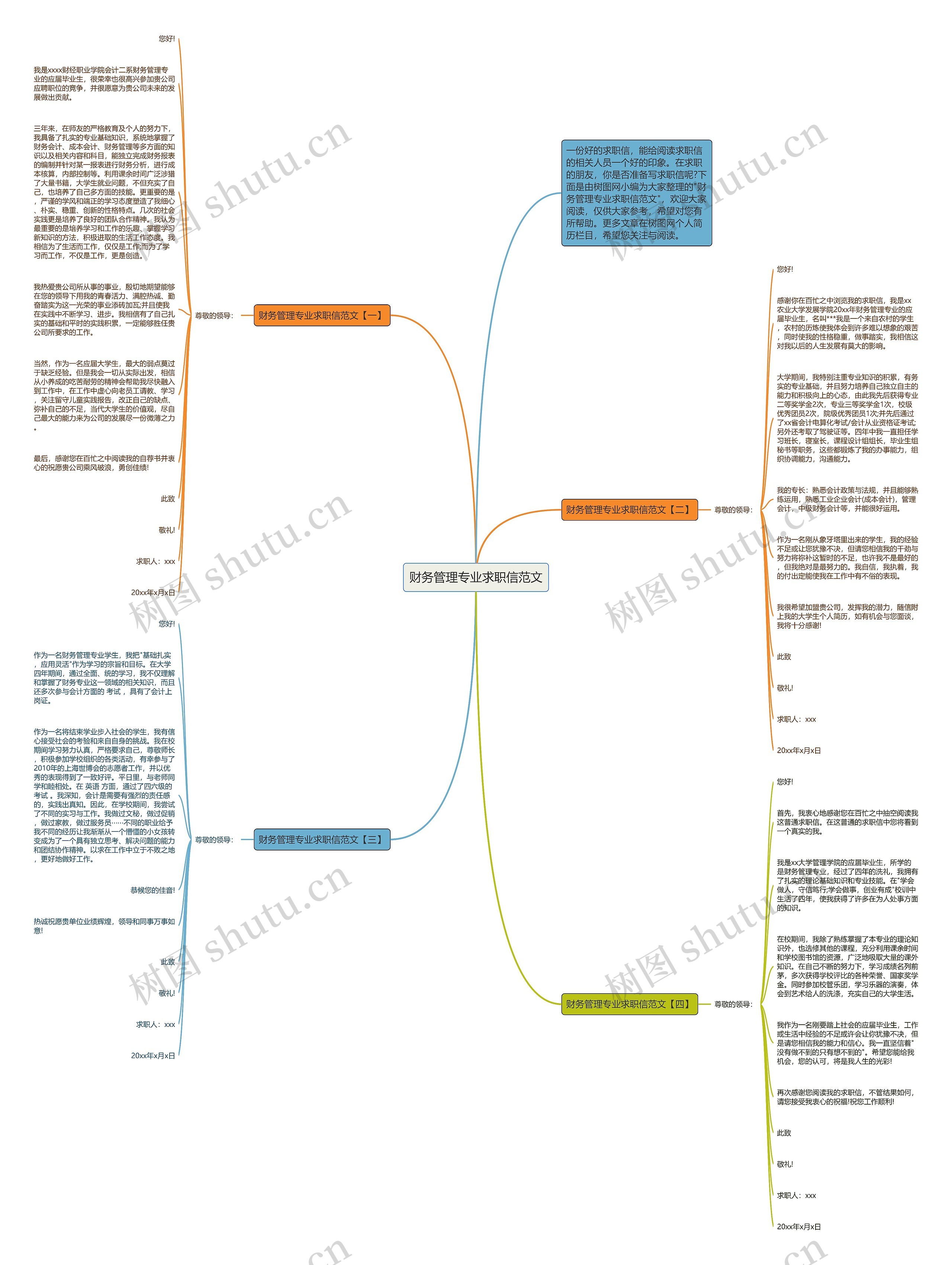 财务管理专业求职信范文思维导图高清图 财务管理专业求职信范文思维导图