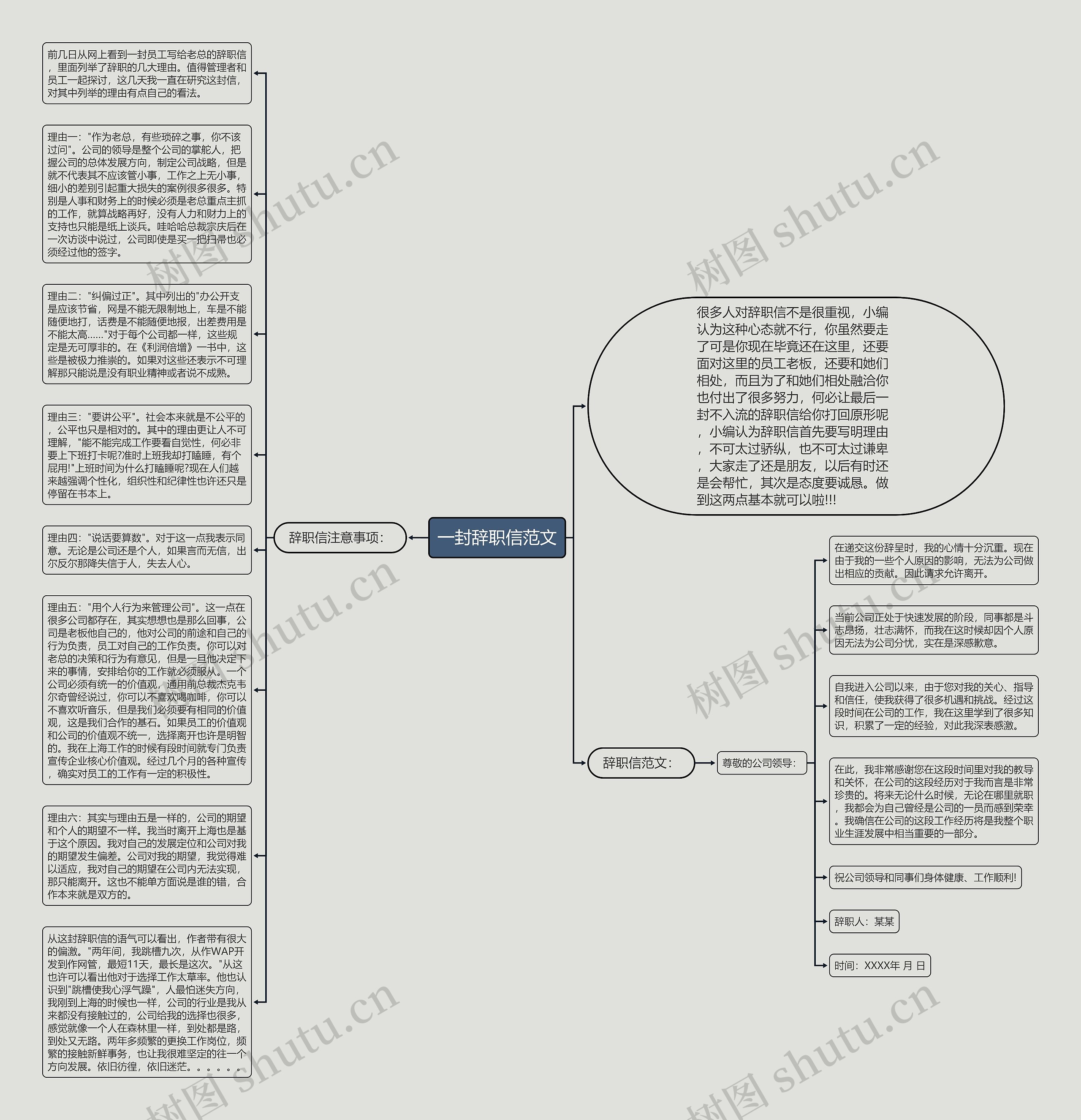 一封辞职信范文思维导图