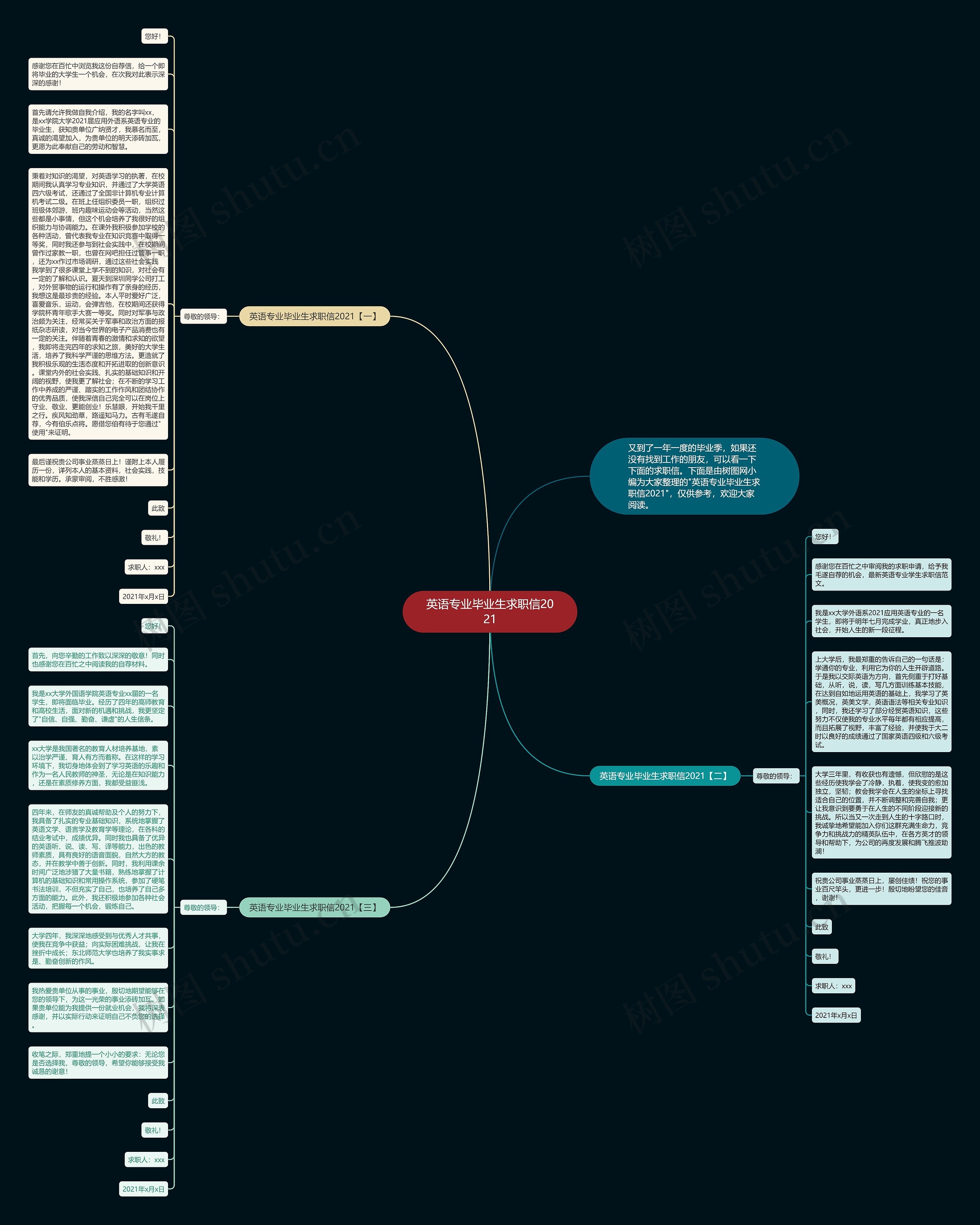 英语专业毕业生求职信2021思维导图高清图 英语专业毕业生求职信2021思维导图