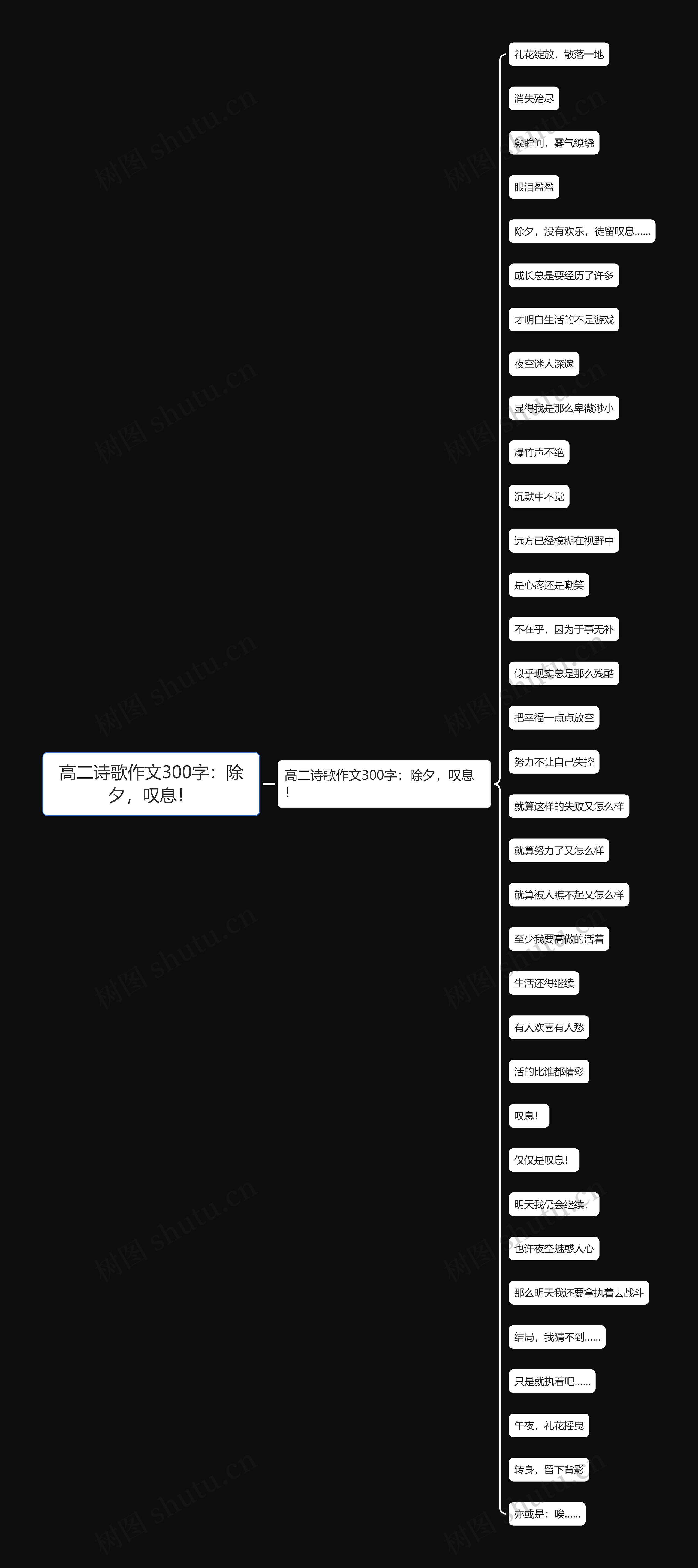 高二诗歌作文300字：除夕，叹息！思维导图