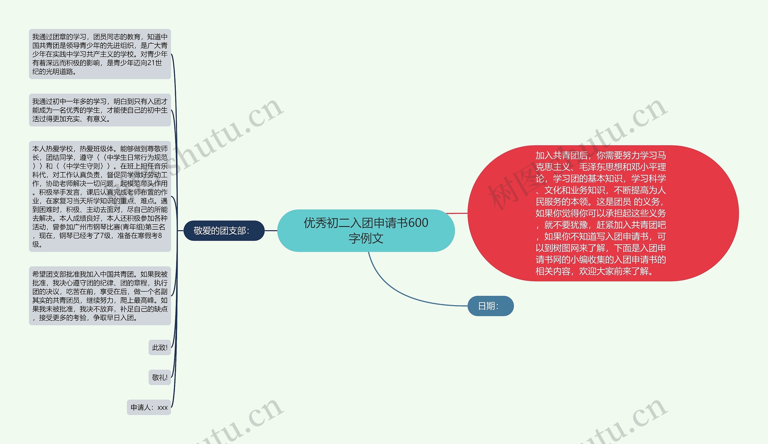 优秀初二入团申请书600字例文思维导图