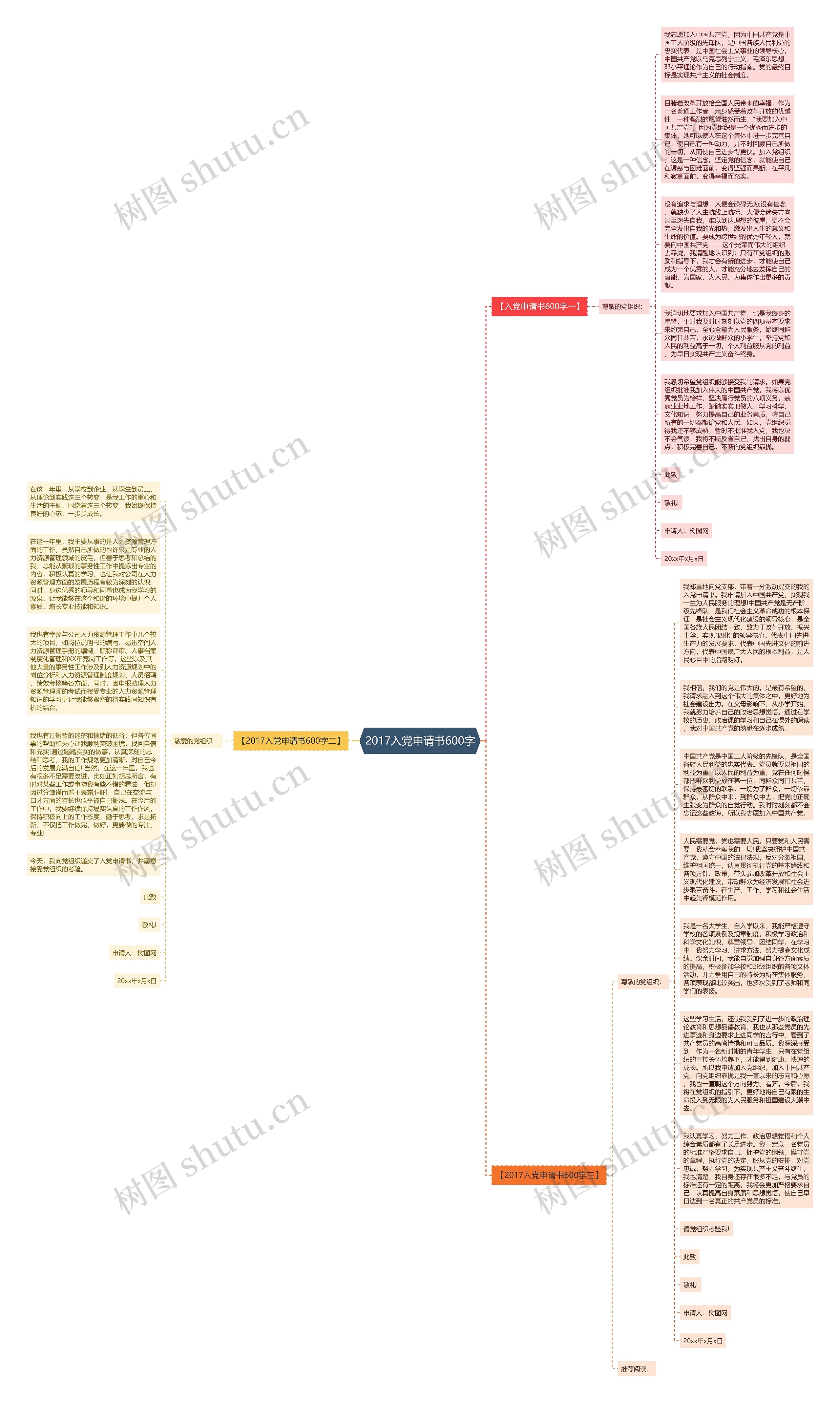 2017入党申请书600字思维导图
